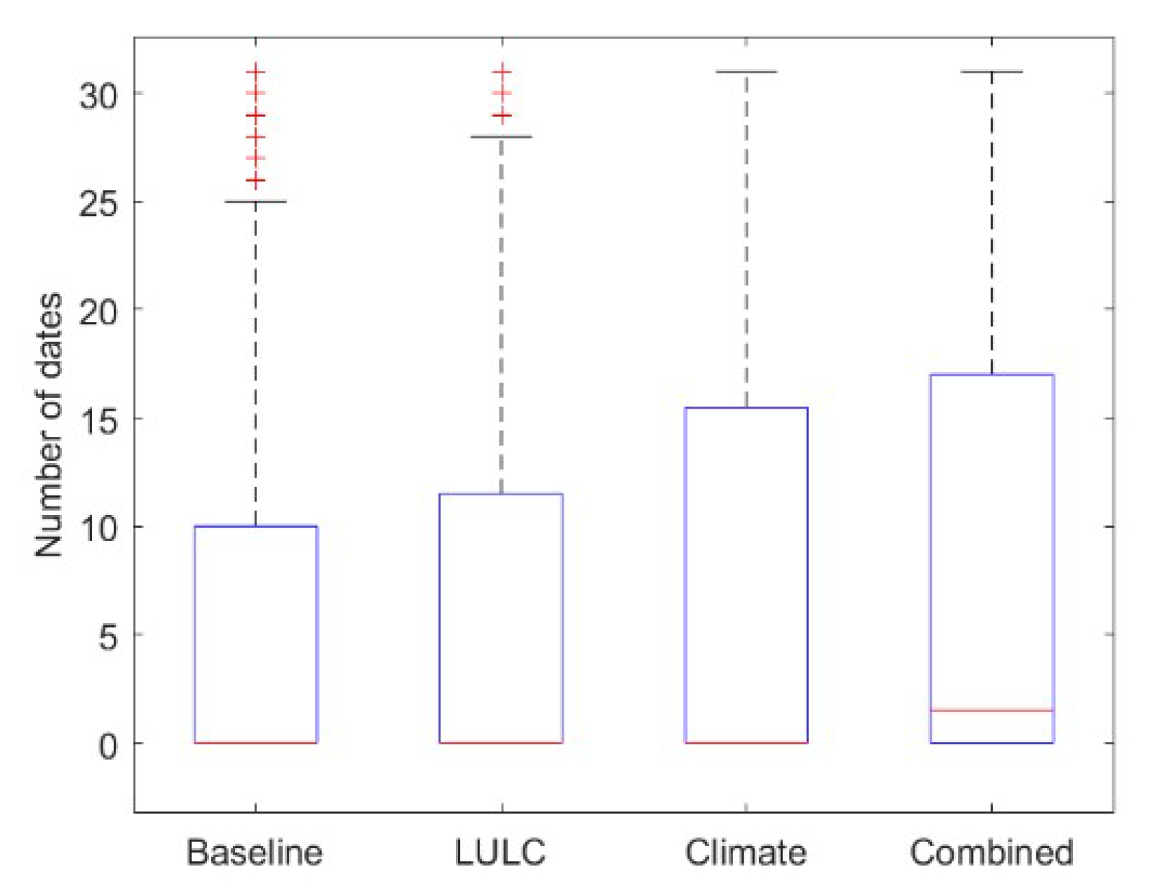 Climate 07 00059 g009
