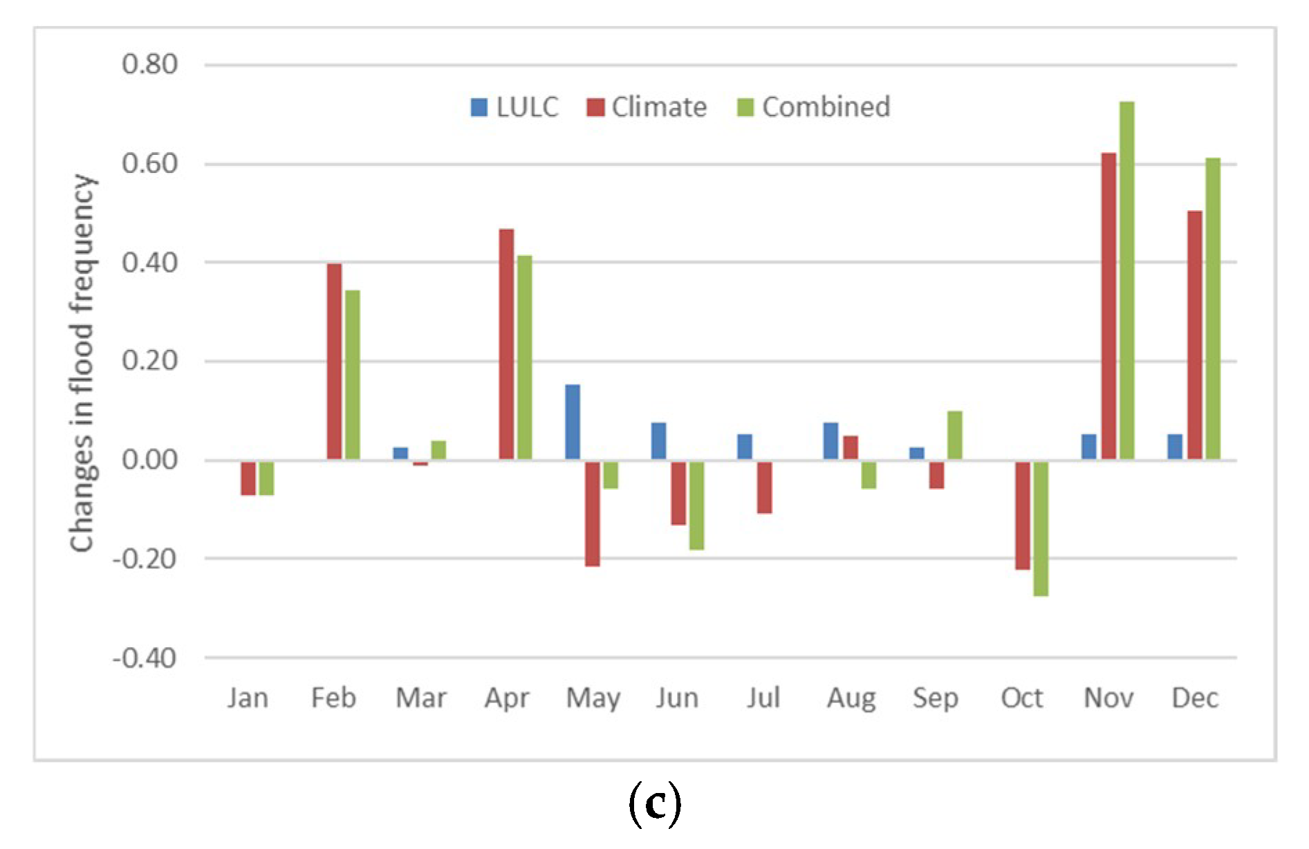 Climate 07 00059 g010b