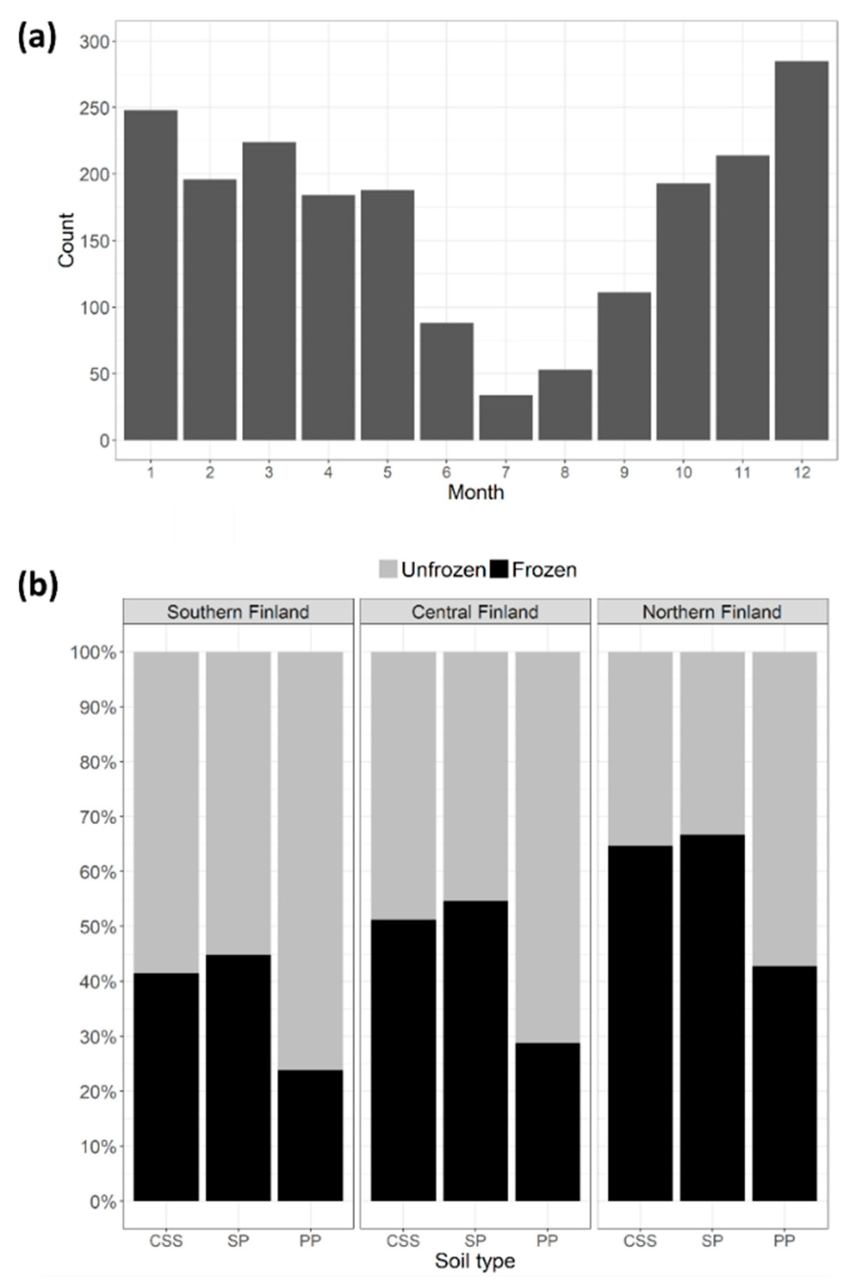 Climate 07 00062 g003 550