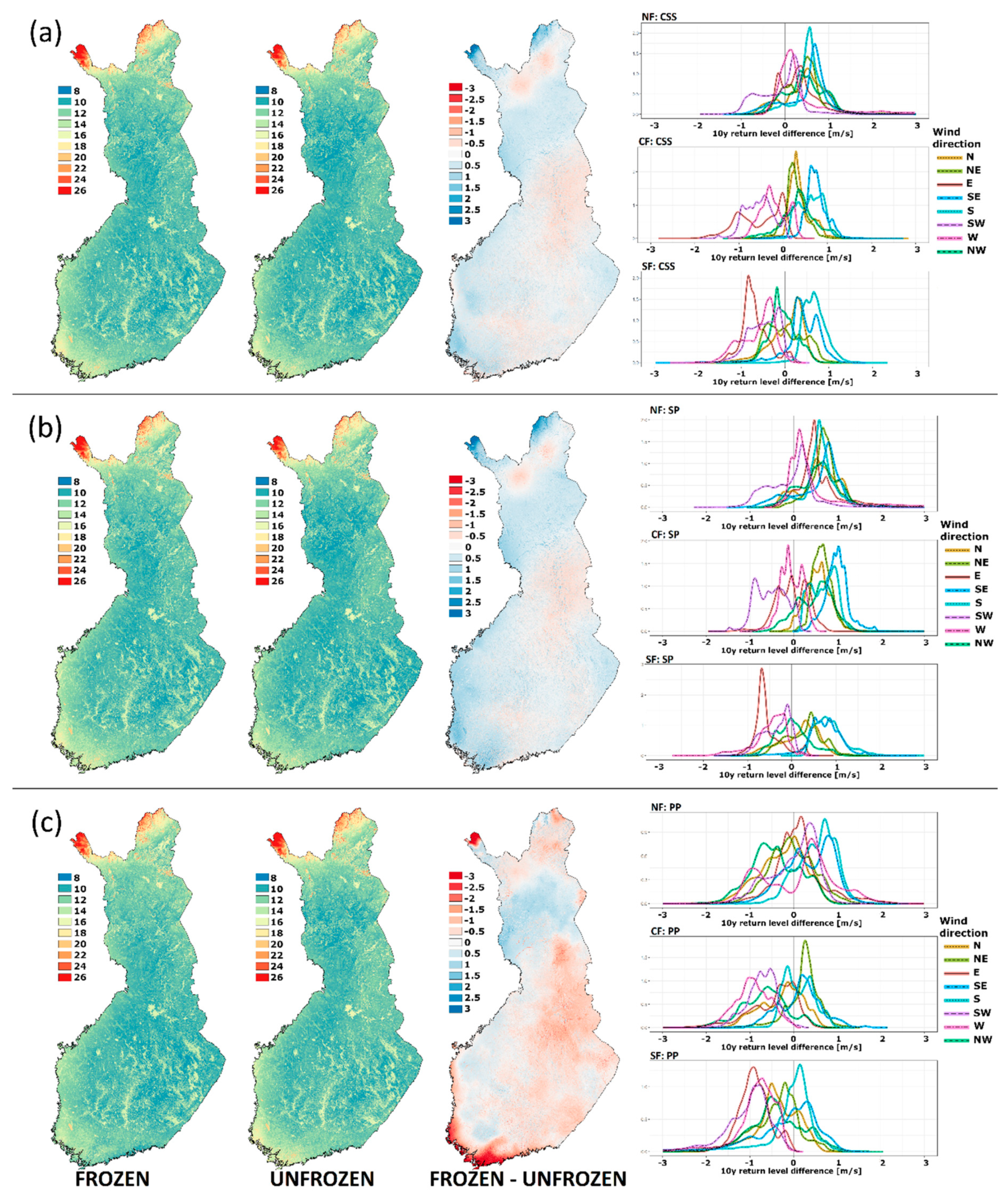Climate 07 00062 g004 550