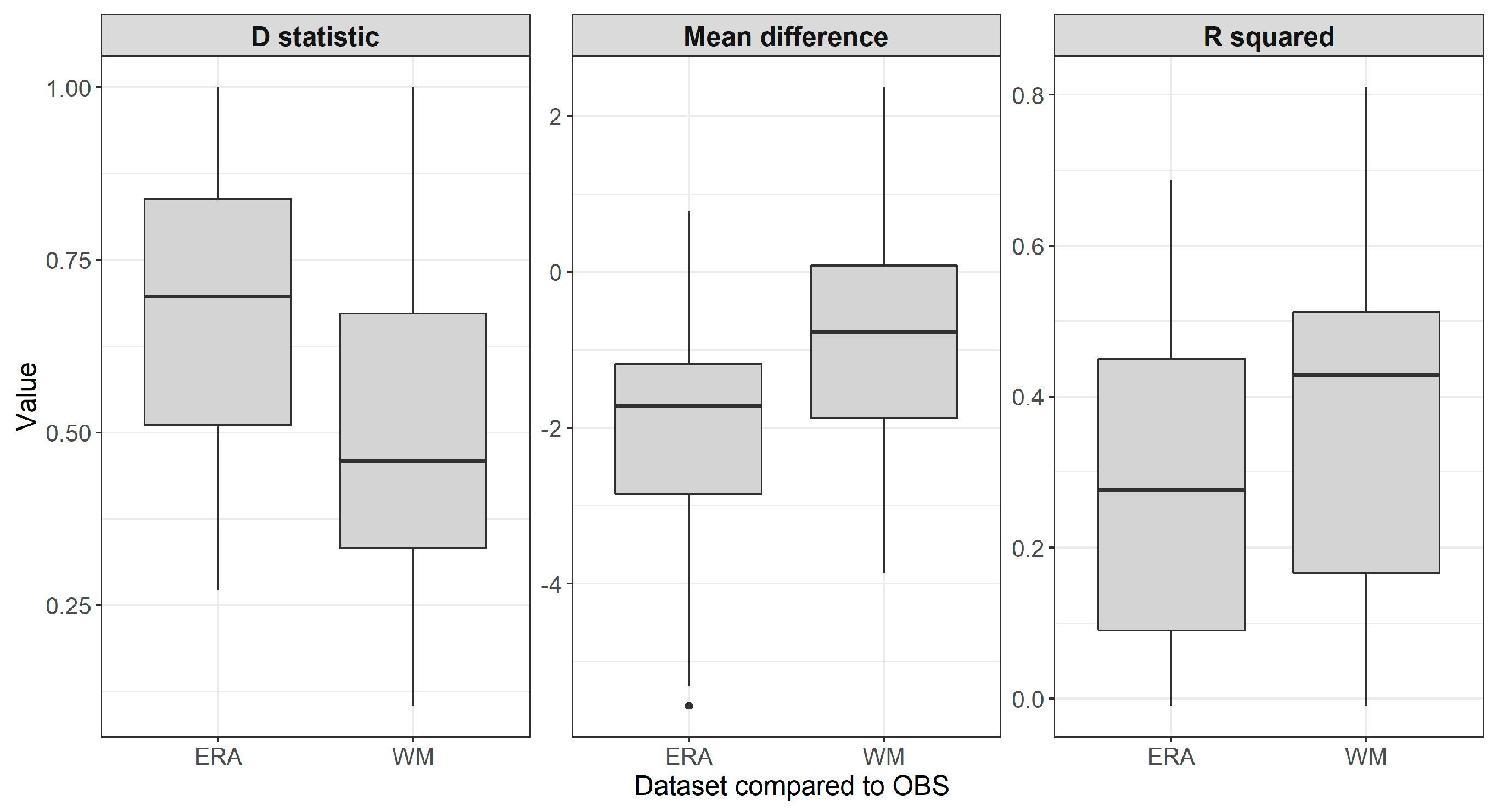 Climate 07 00062 g008 550