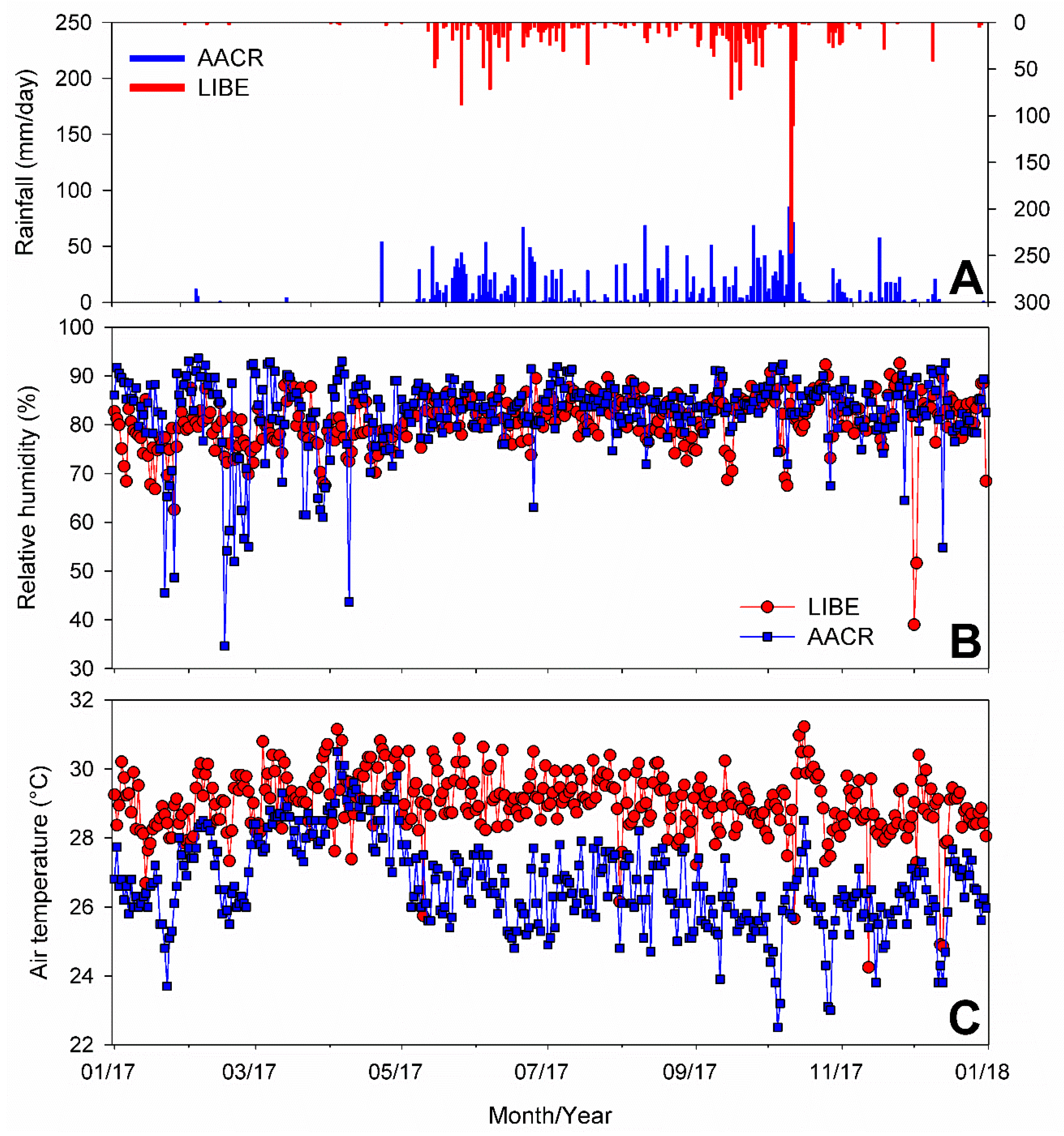 Climate 07 00063 g004