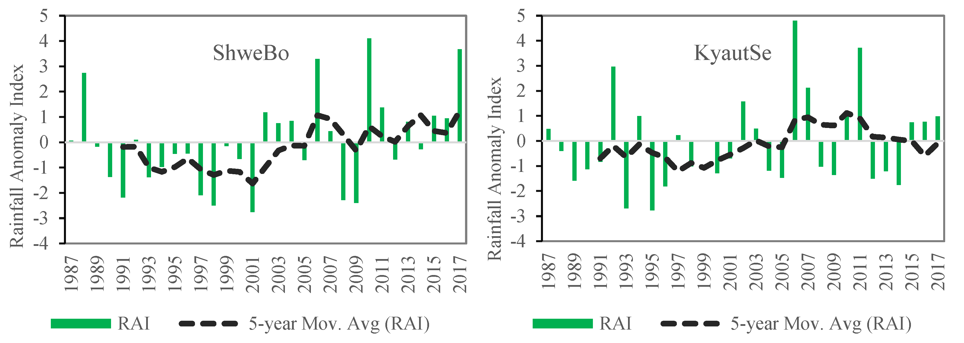 Climate 07 00064 g002