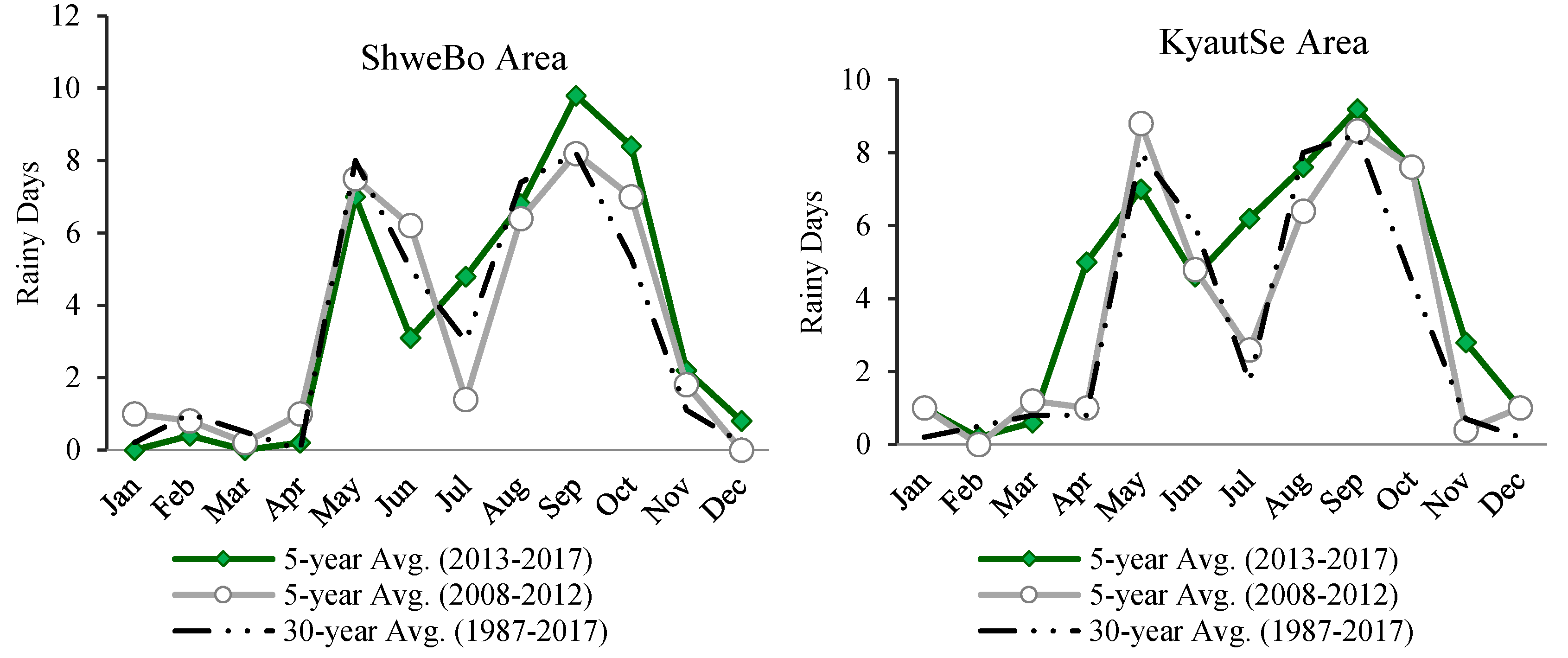 Climate 07 00064 g003