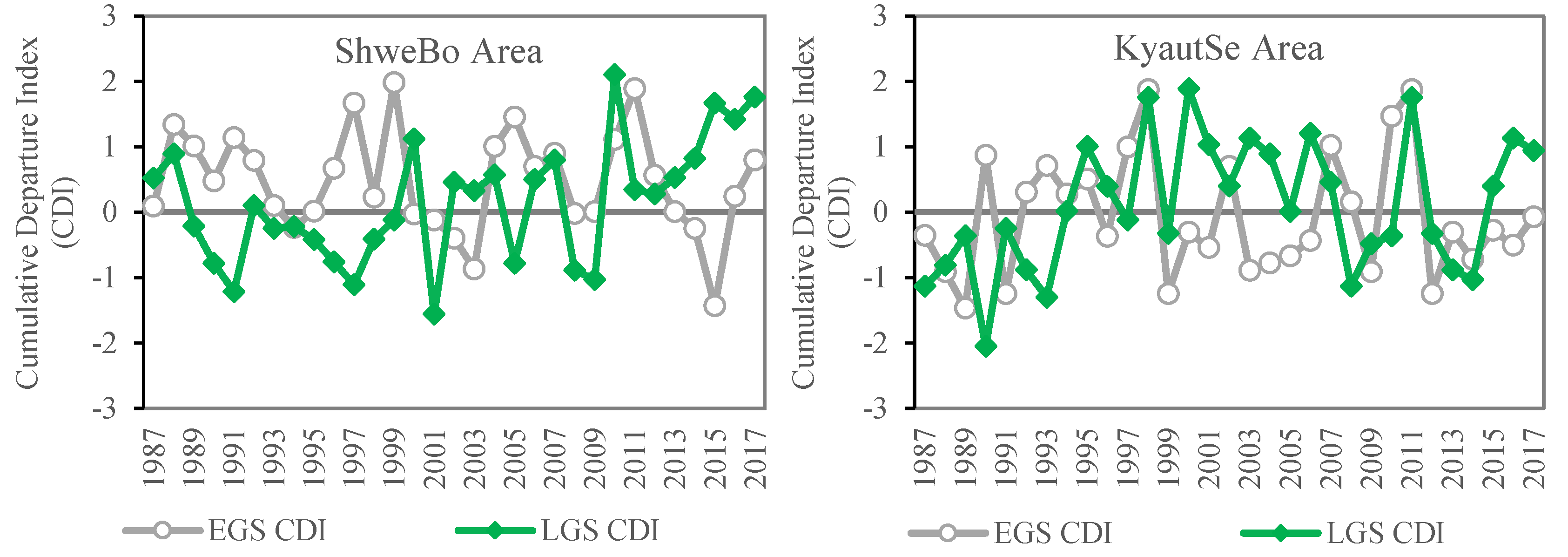 Climate 07 00064 g004