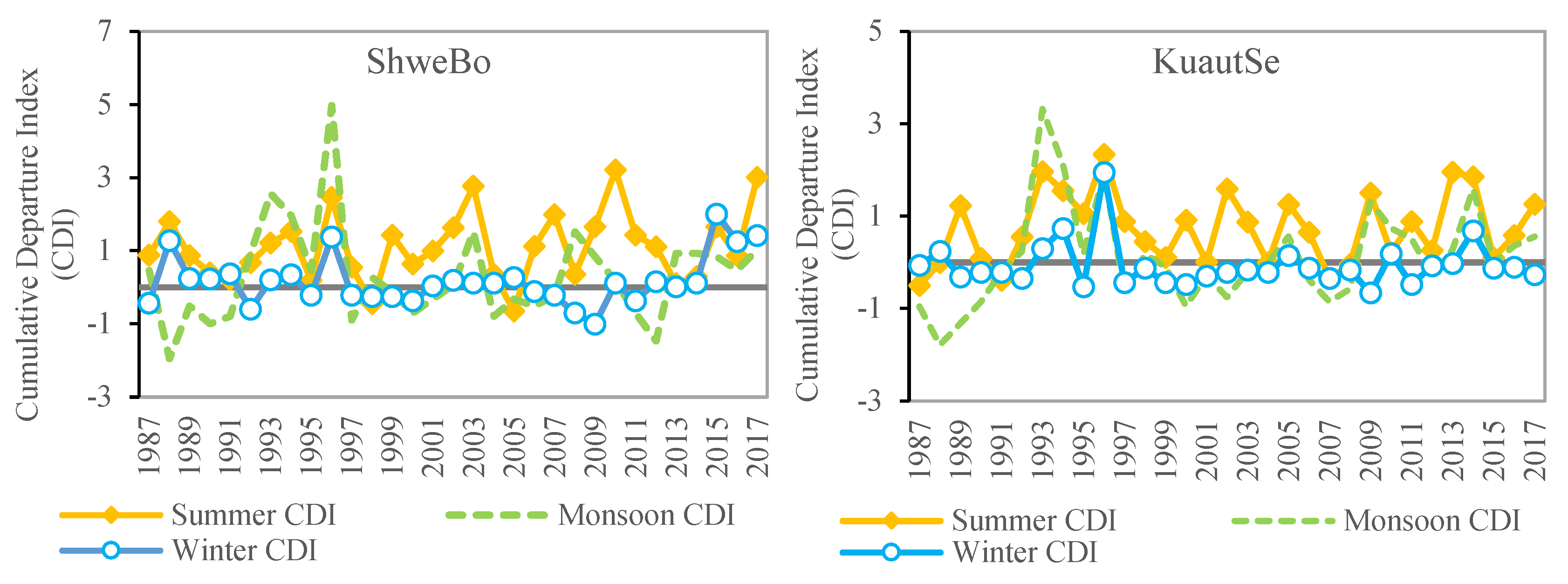 Climate 07 00064 g007