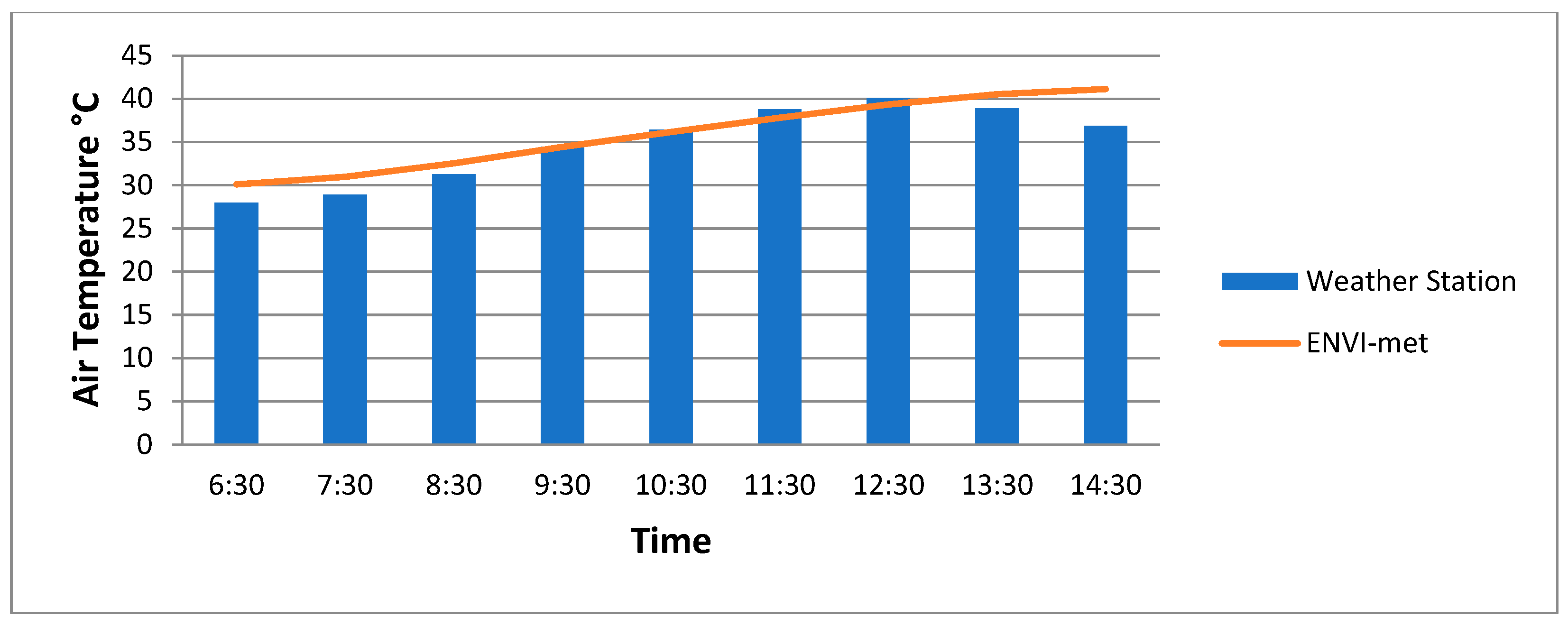 Climate 07 00065 g003
