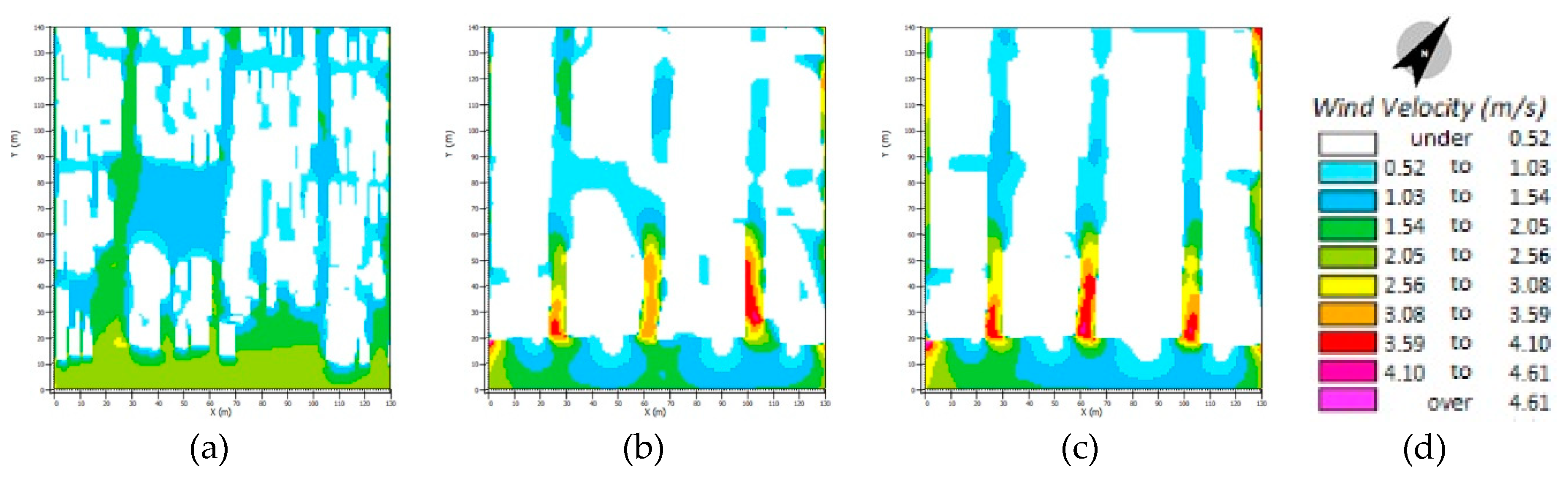 Climate 07 00065 g007