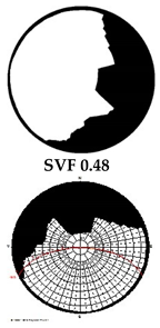 Climate 07 00065 i009