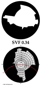 Climate 07 00065 i010