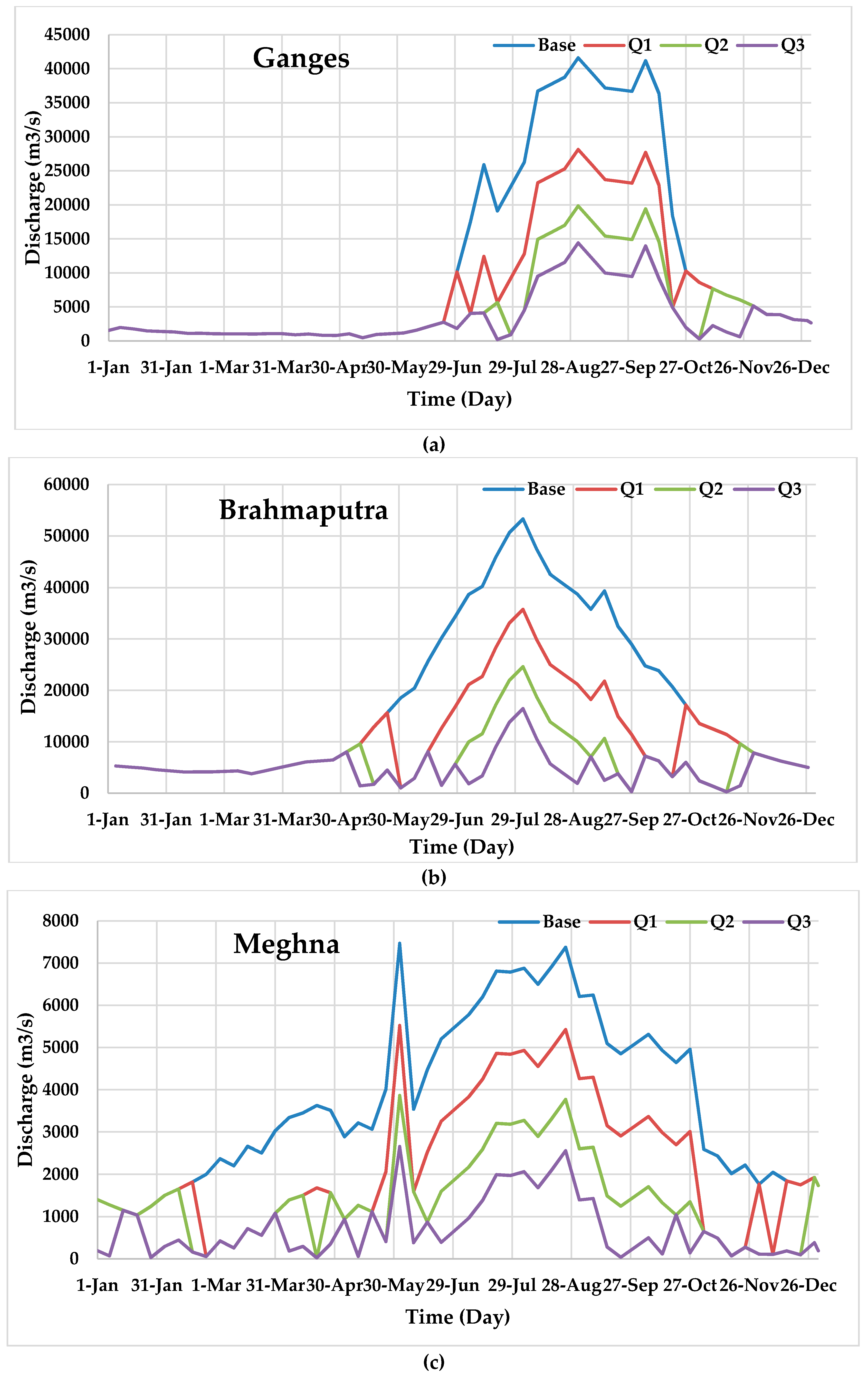 Climate 07 00069 g004 Climate 07 00069 g004