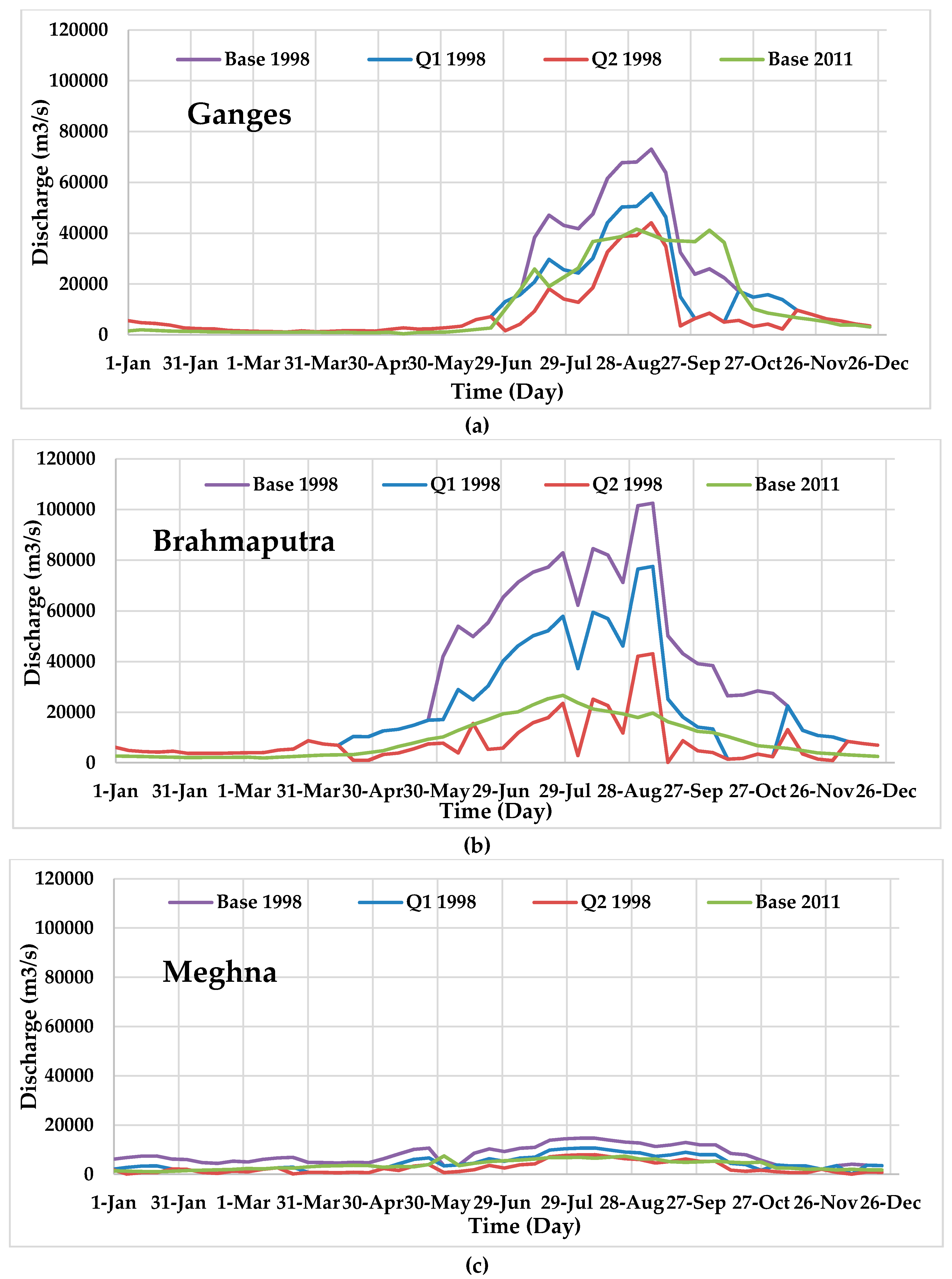 Climate 07 00069 g005 Climate 07 00069 g005