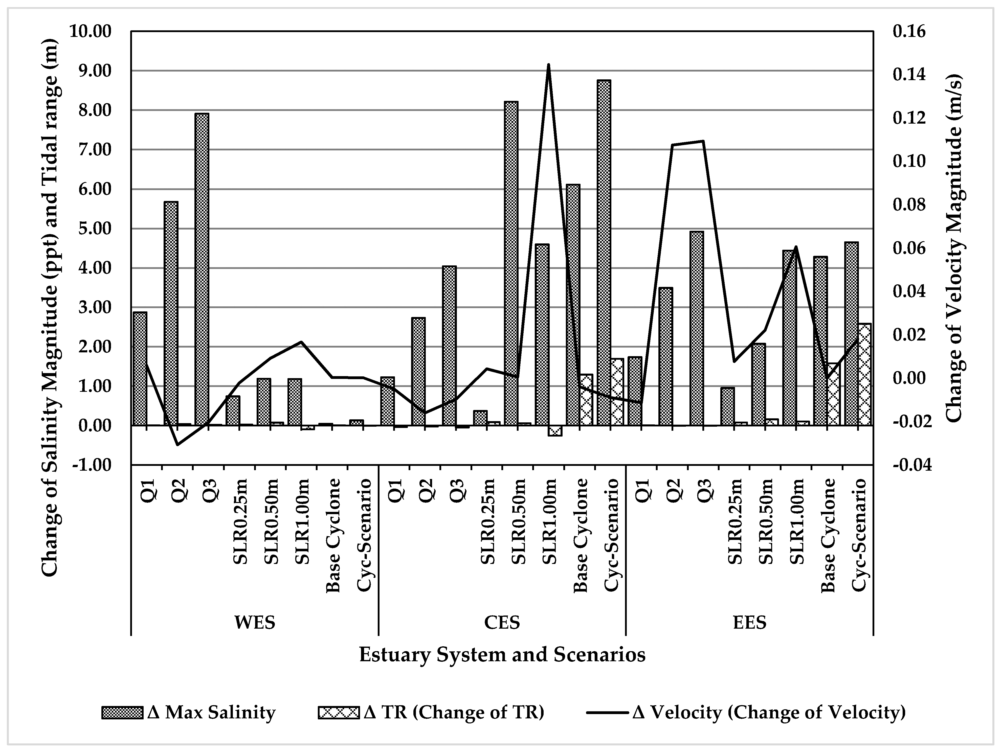Climate 07 00069 g012 Climate 07 00069 g012