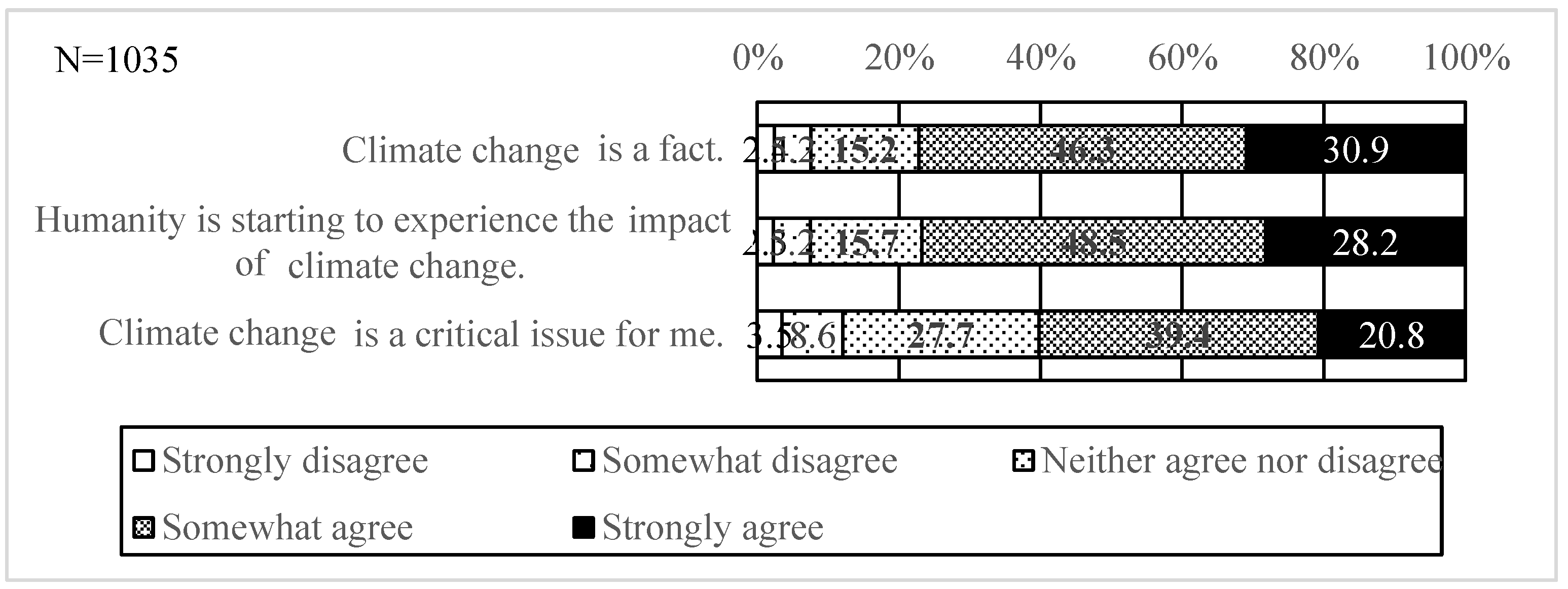 Climate 07 00071 g001