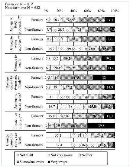 essay climate change and global warming essay euromip with when will climate an open access journal from mdpi open accessarticle climate changeinduced proposal essay examples also college