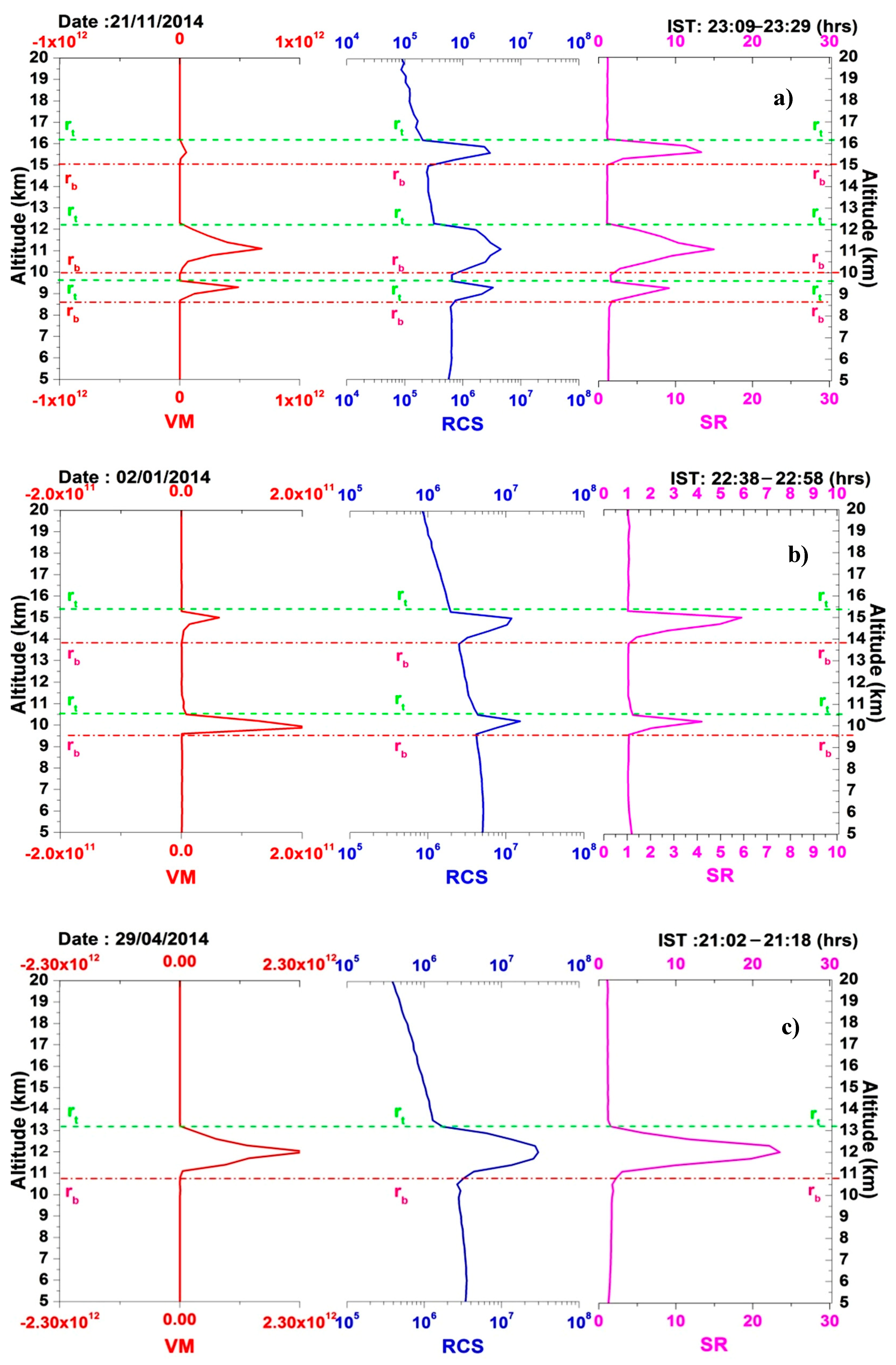 Climate 07 00072 g002a