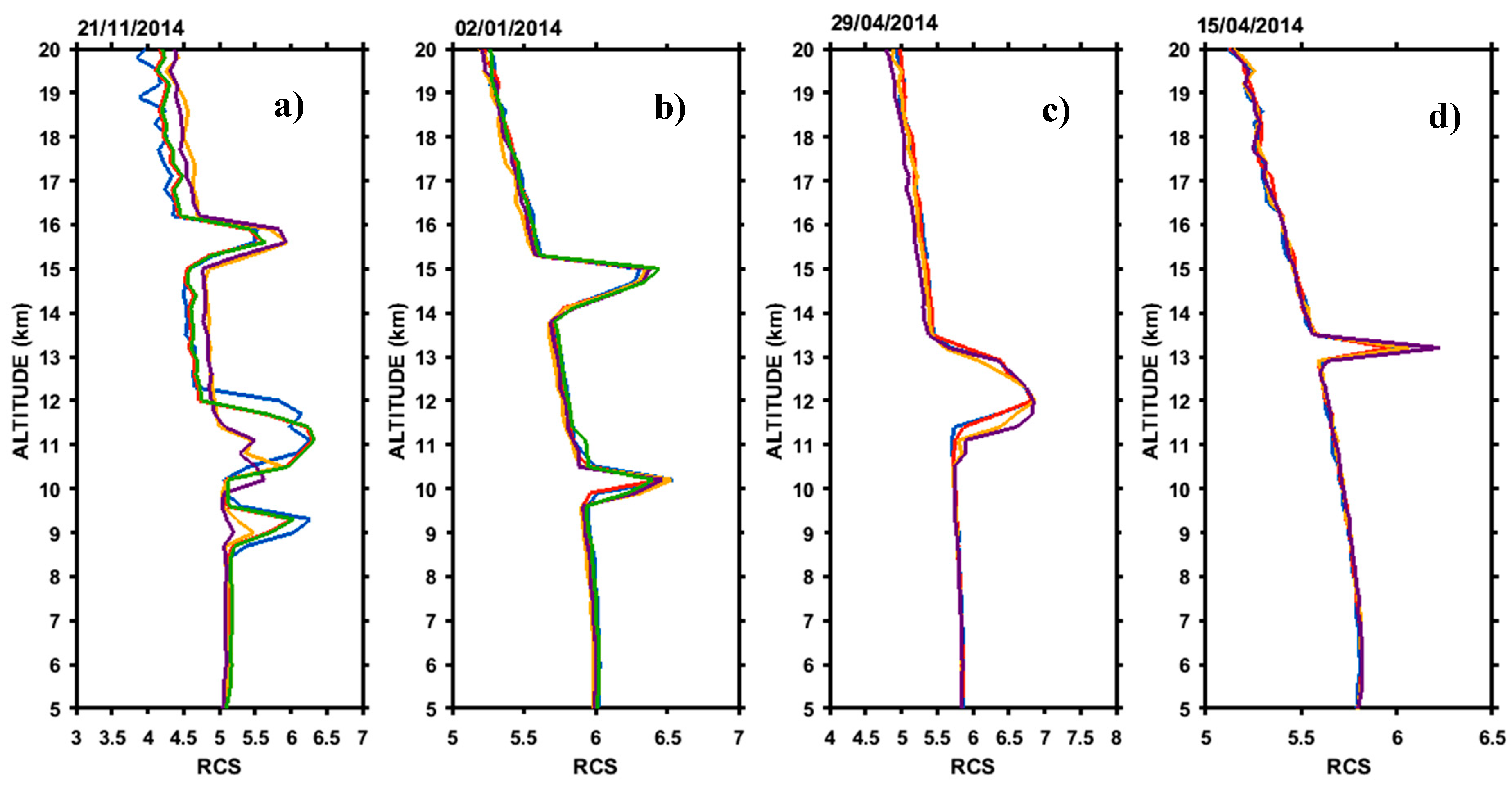 Climate 07 00072 g003