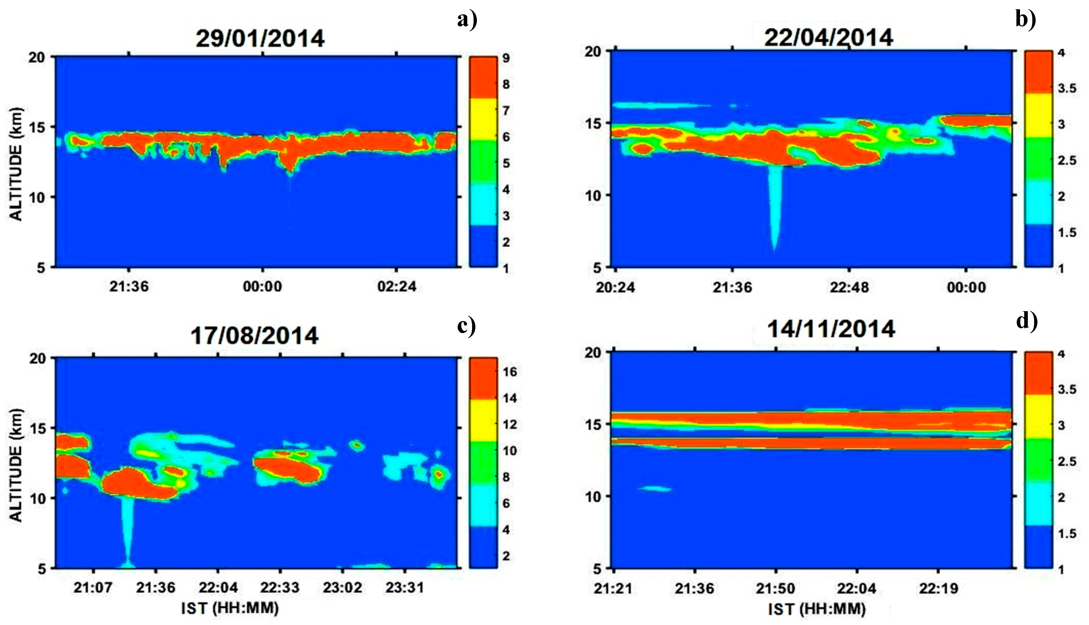 Climate 07 00072 g004