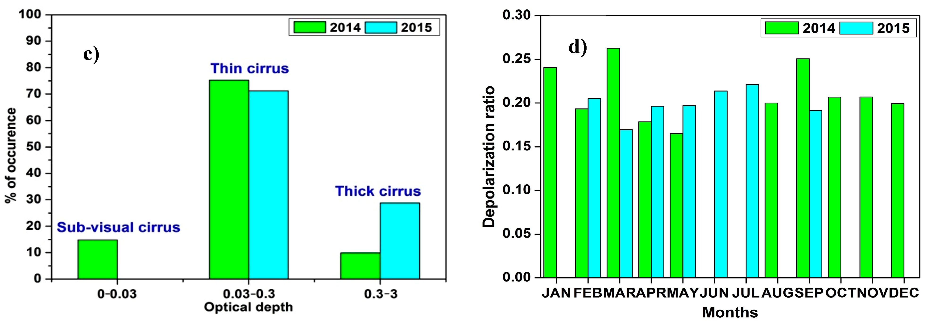 Climate 07 00072 g009b