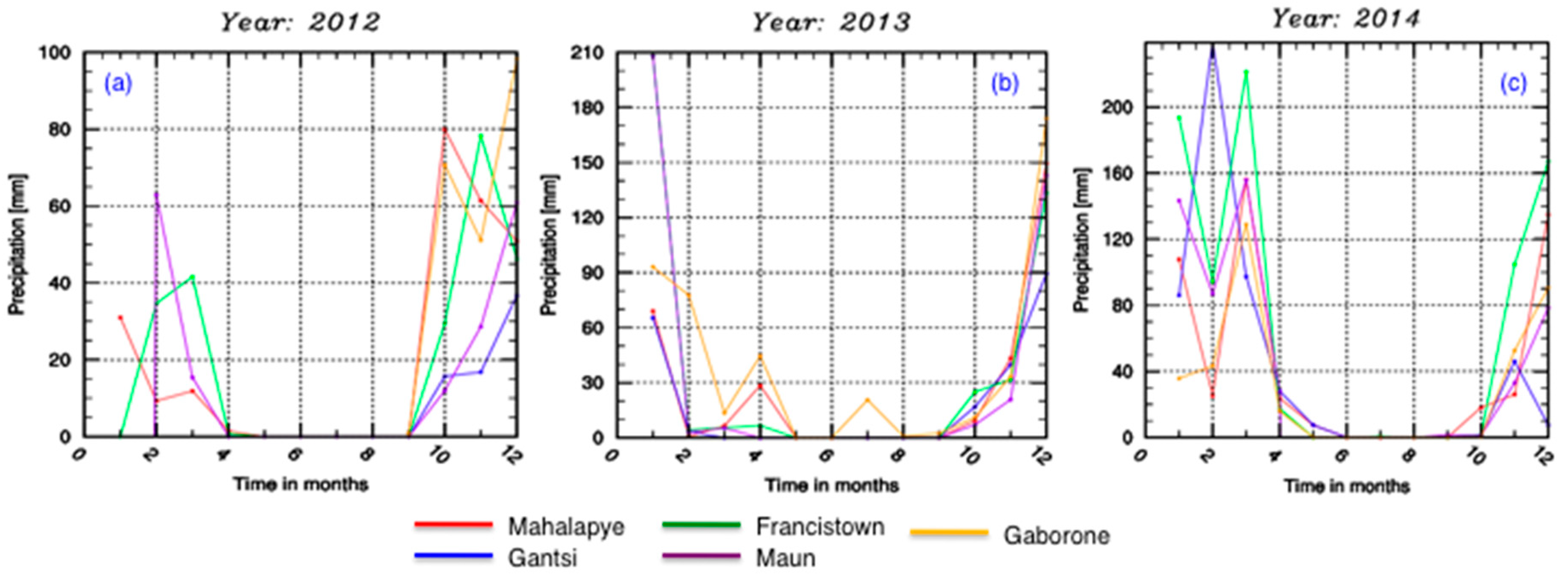 Climate 07 00073 g003 Climate 07 00073 g003