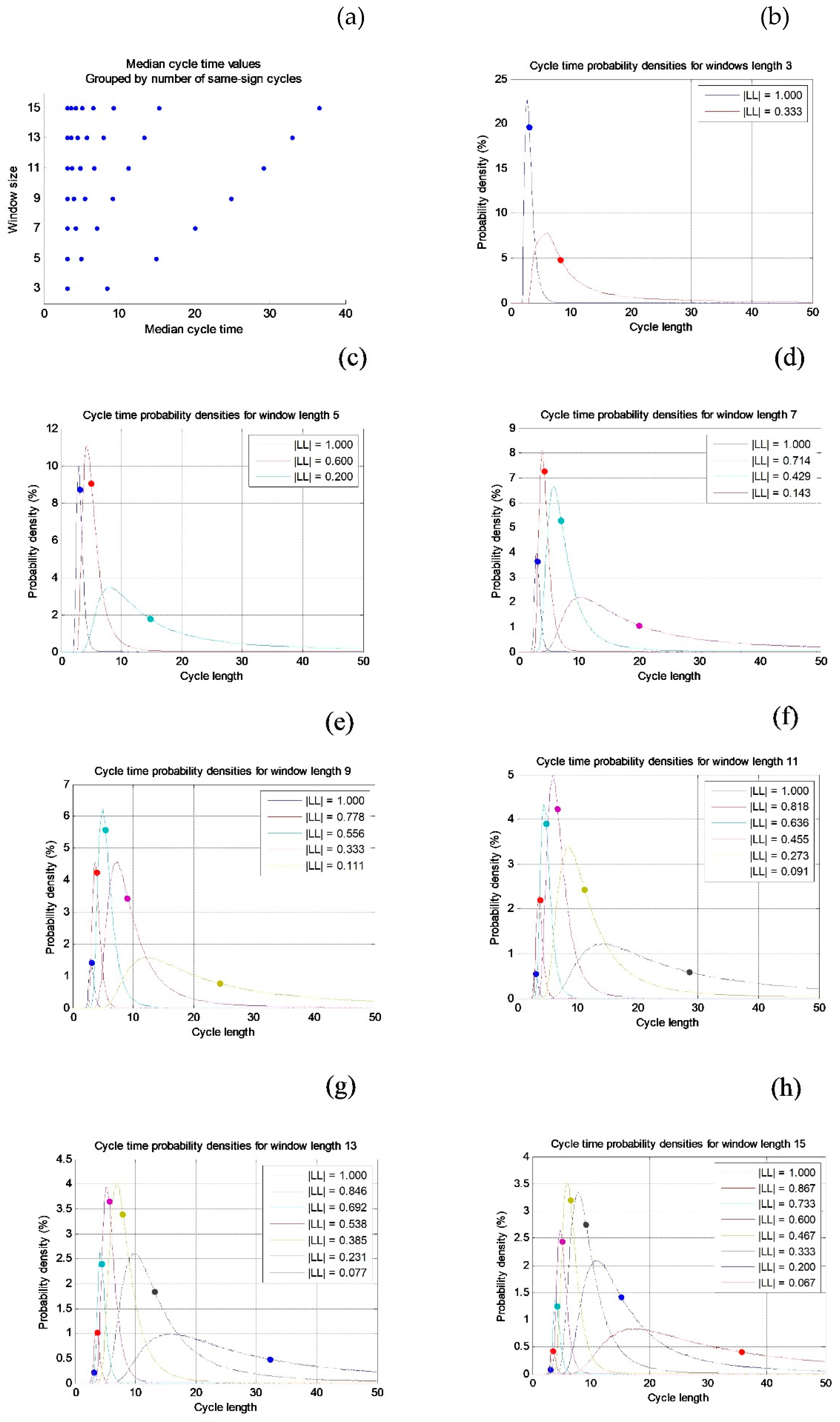 Climate 07 00077 g004