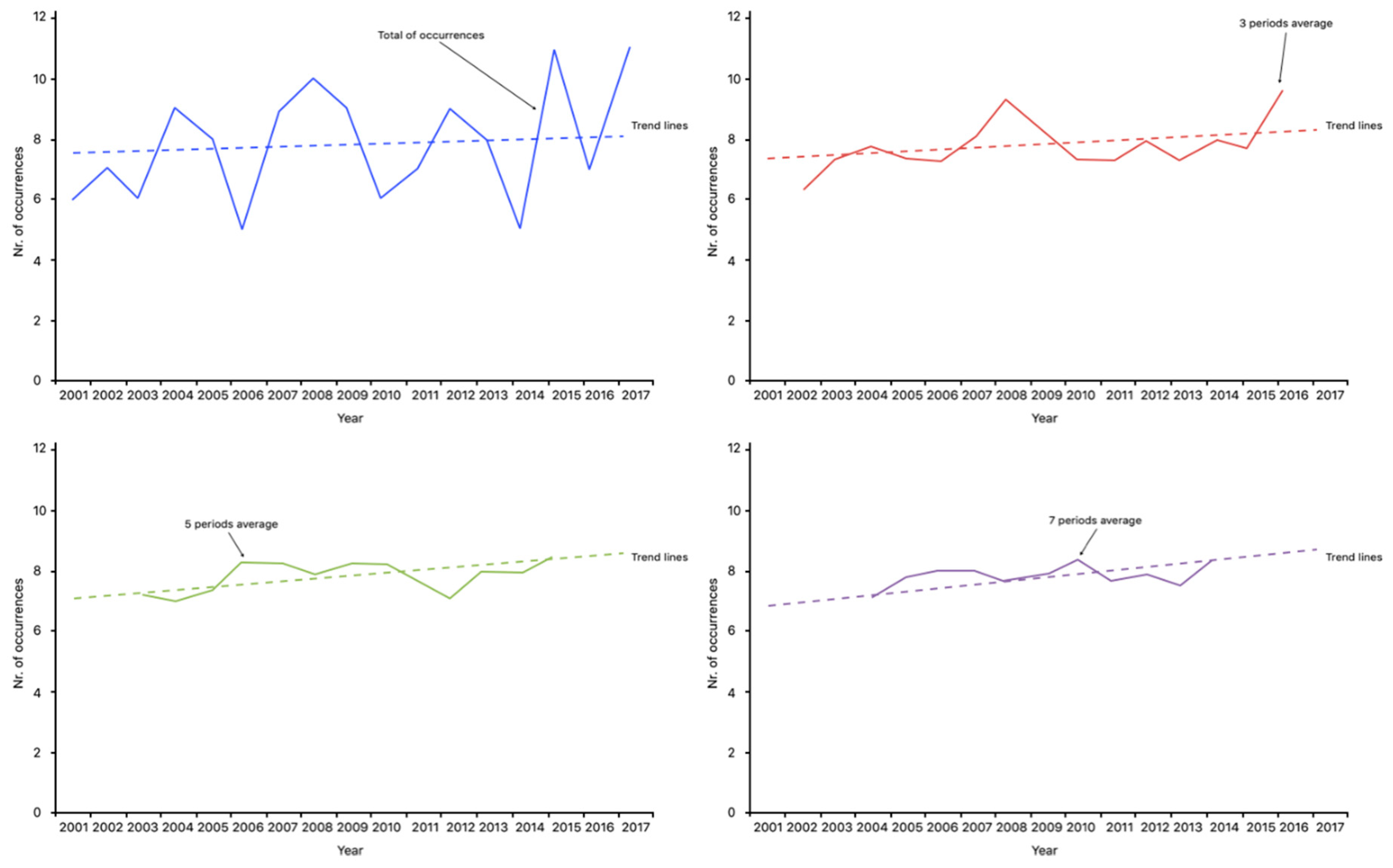 Climate 07 00078 g004