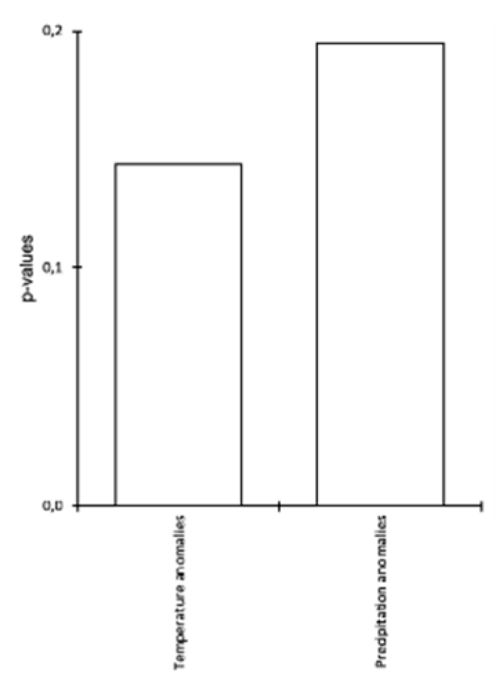 Climate 07 00078 g005