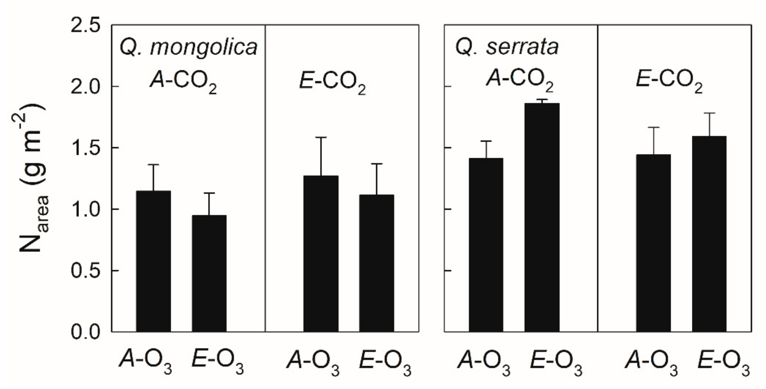 Climate Free Full Text Light Energy Partitioning Under Various Environmental Stresses Combined With Elevated Co2 In Three Deciduous Broadleaf Tree Species In Japan Html Climate Free Full Text Light Energy Partitioning Under Various Environmental Stresses Combined With Elevated Co2 In Three Deciduous Broadleaf Tree Species In Japan Html