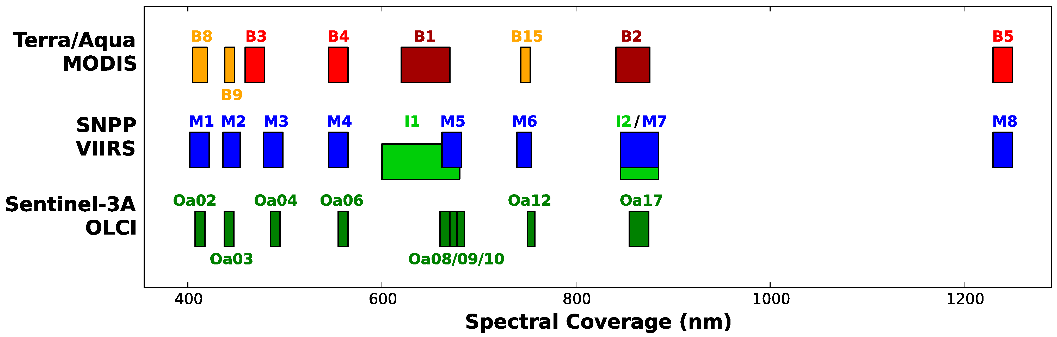 Climate 07 00081 g001