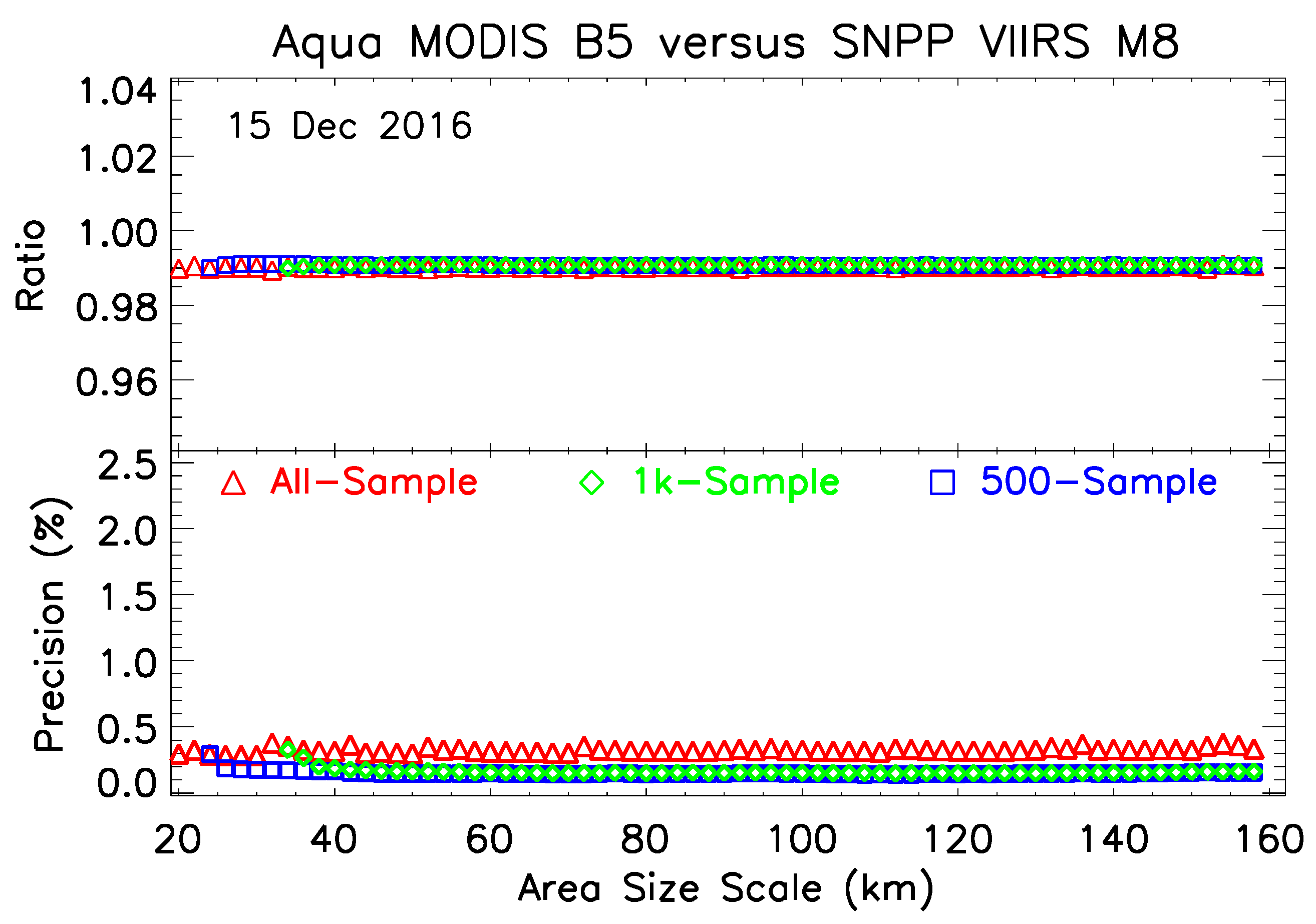 Climate 07 00081 g005