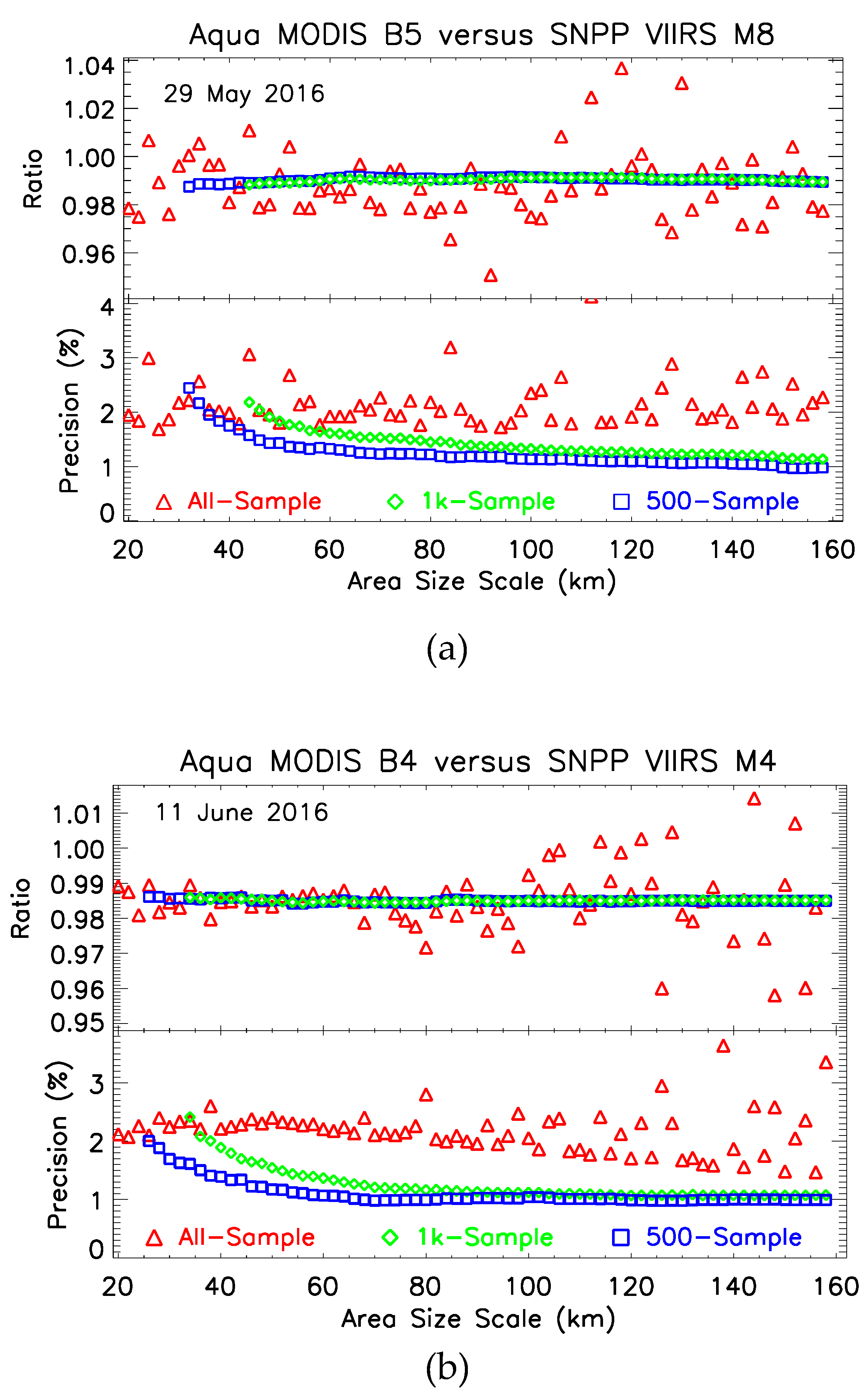 Climate 07 00081 g006
