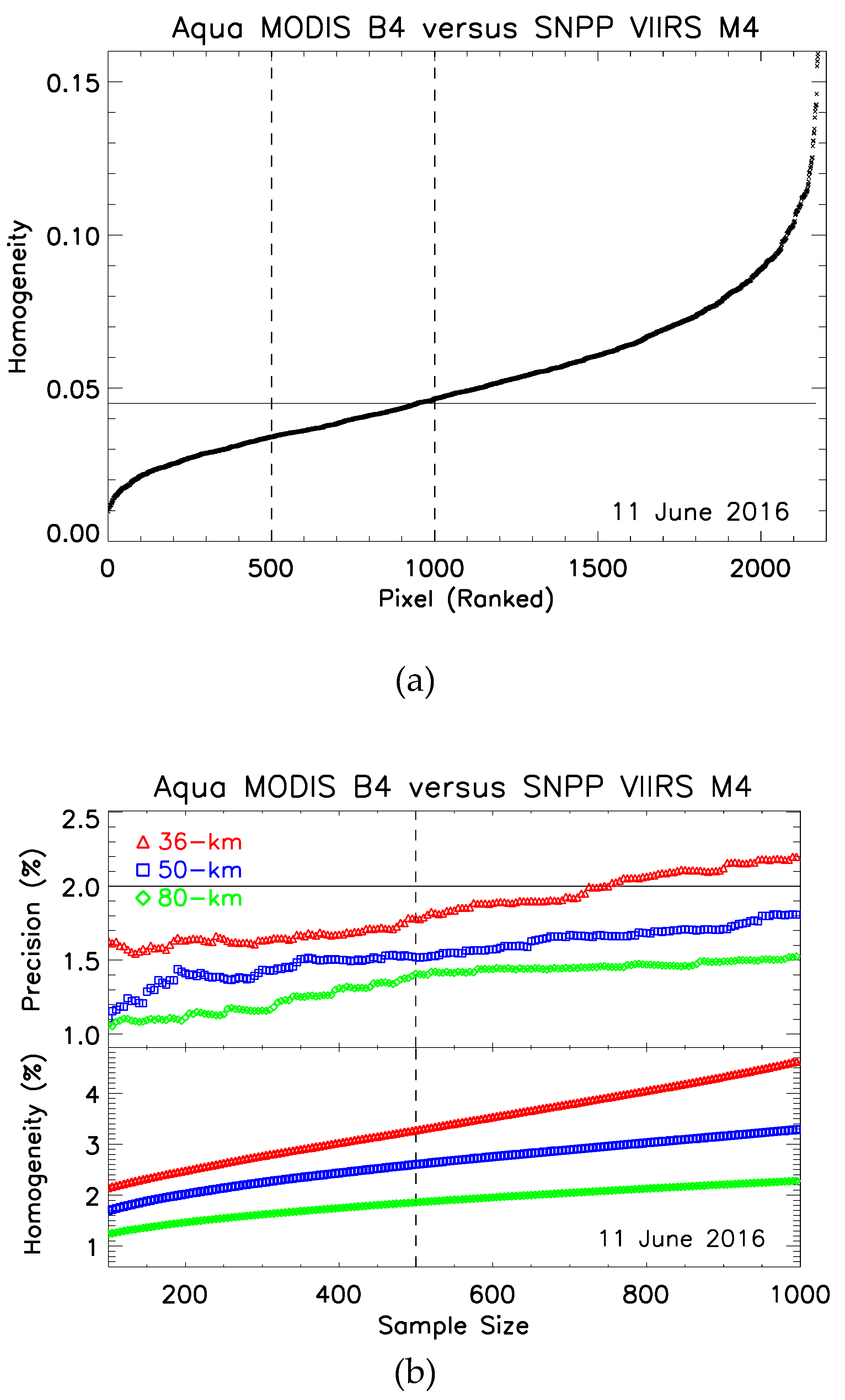 Climate 07 00081 g007