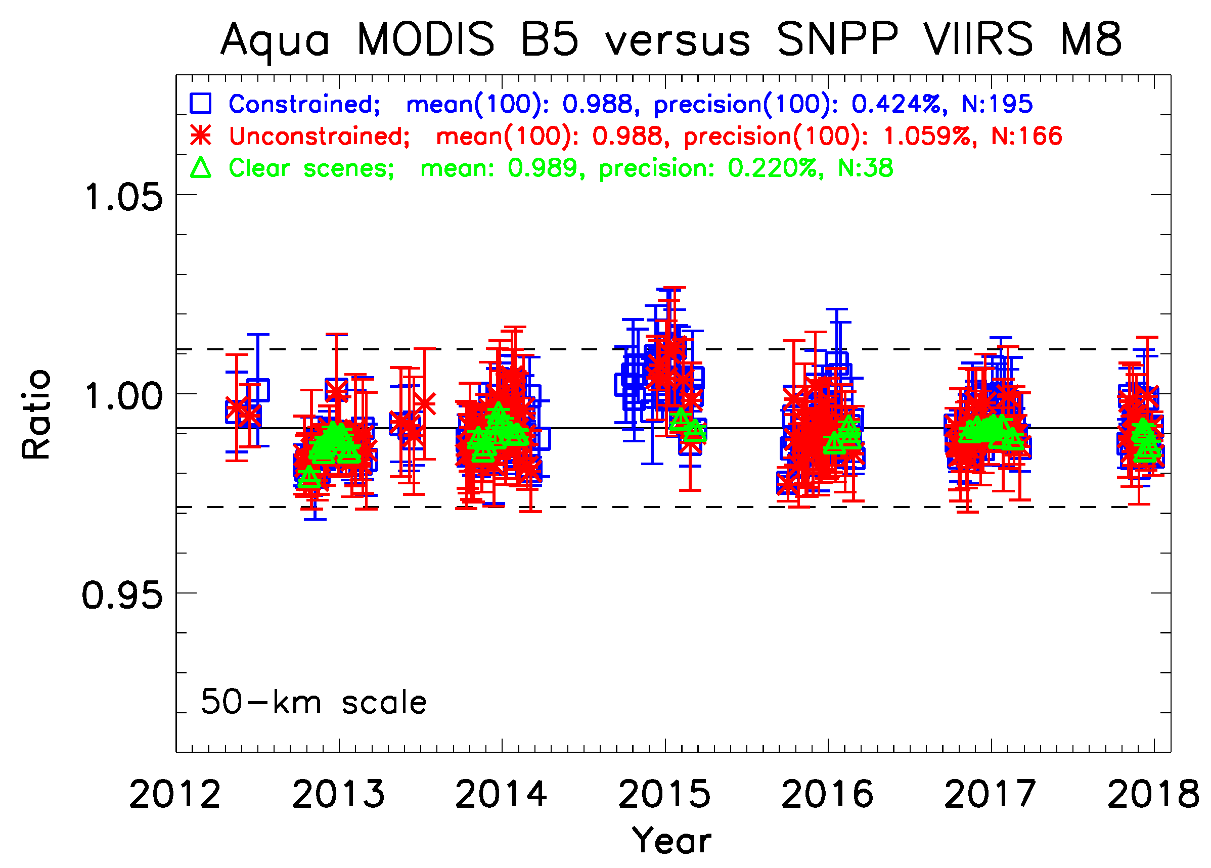 Climate 07 00081 g010