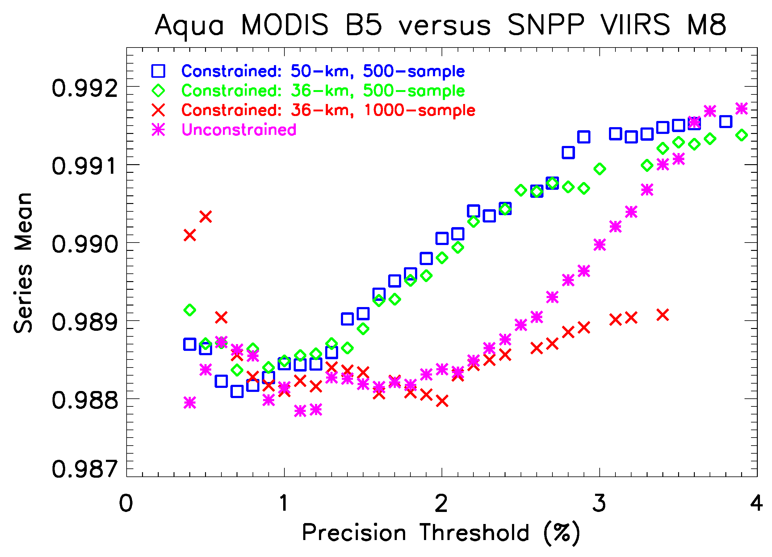 Climate 07 00081 g012