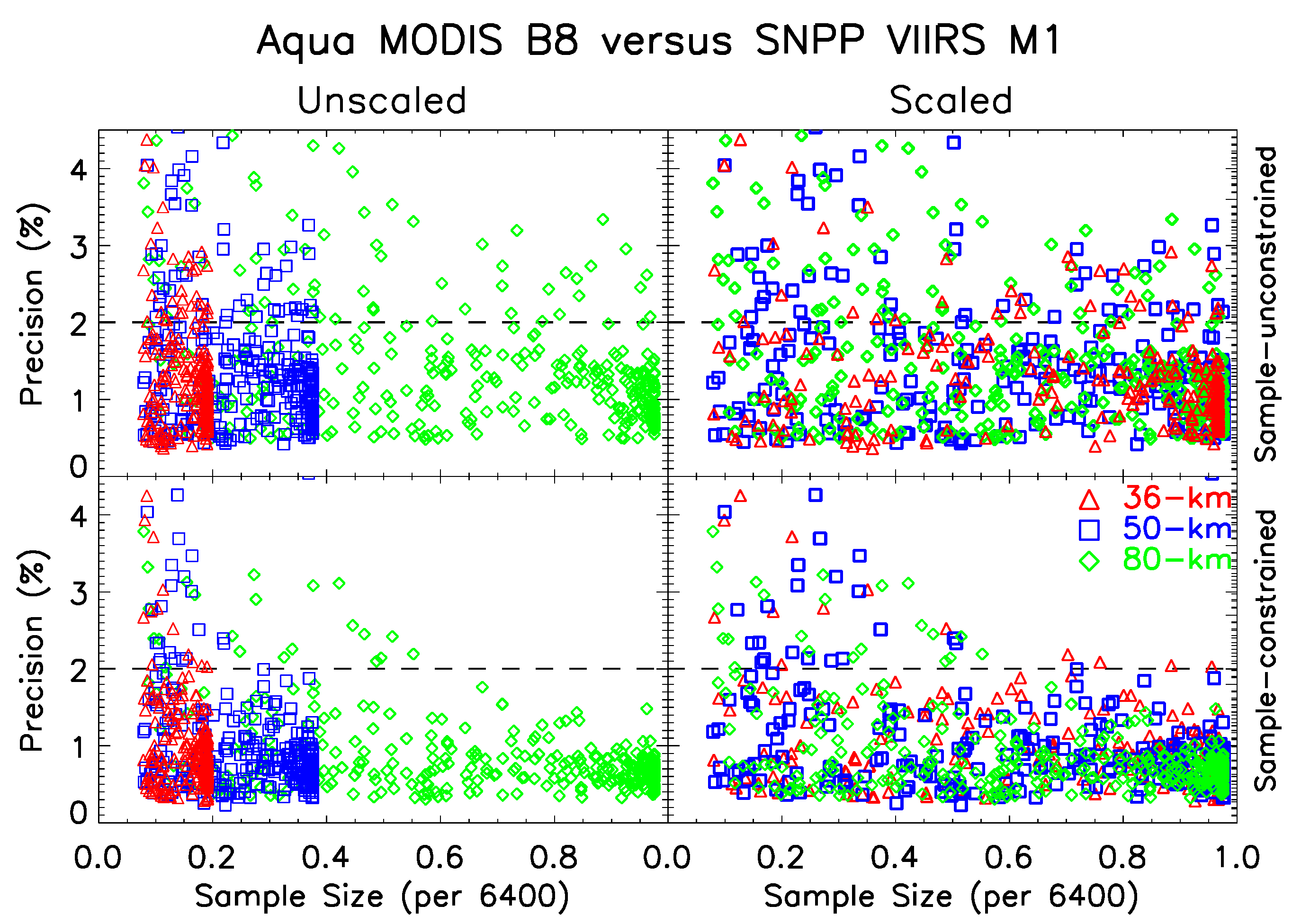 Climate 07 00081 g013