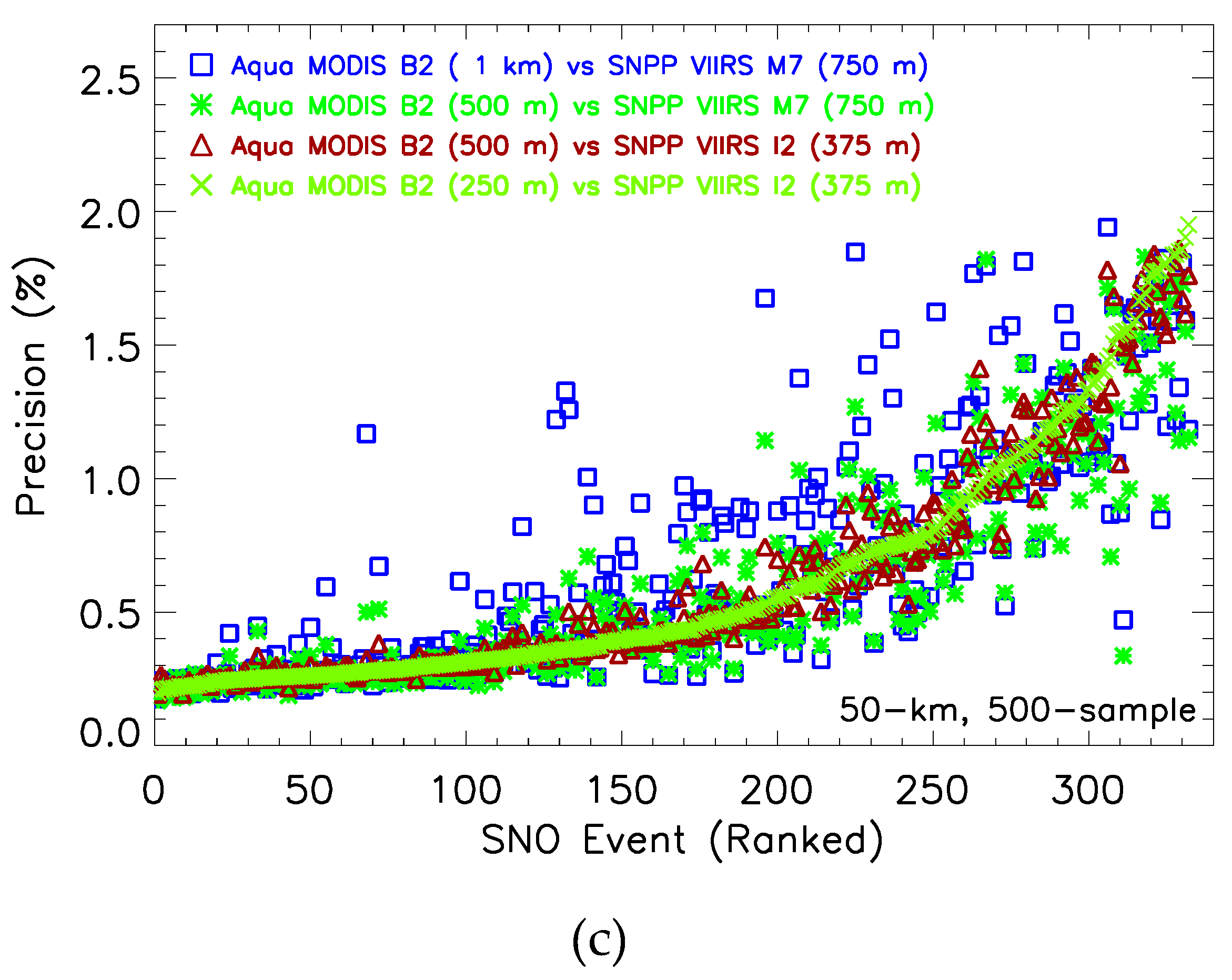 Climate 07 00081 g018b