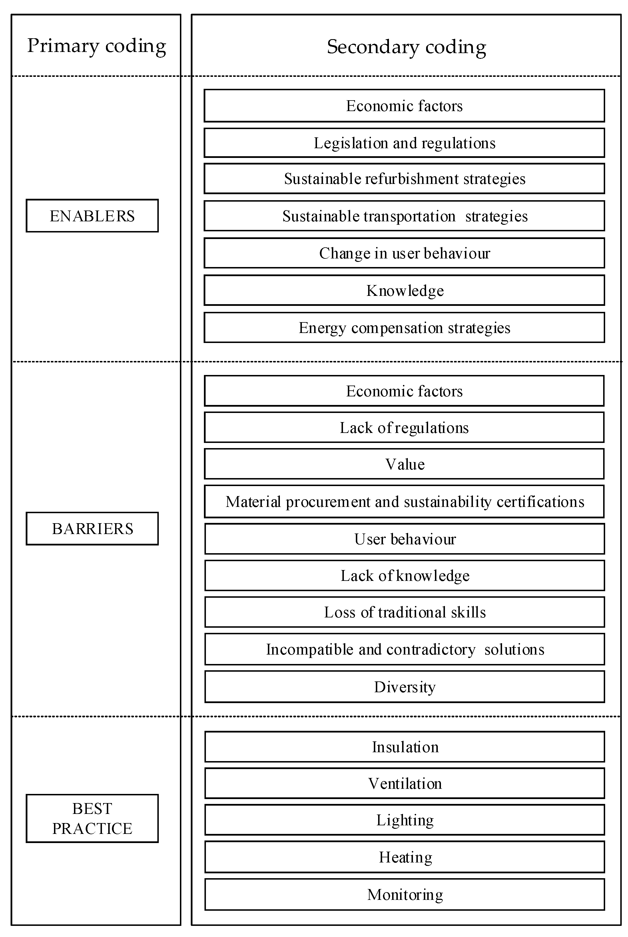 Climate 07 00090 g001 Climate 07 00090 g001
