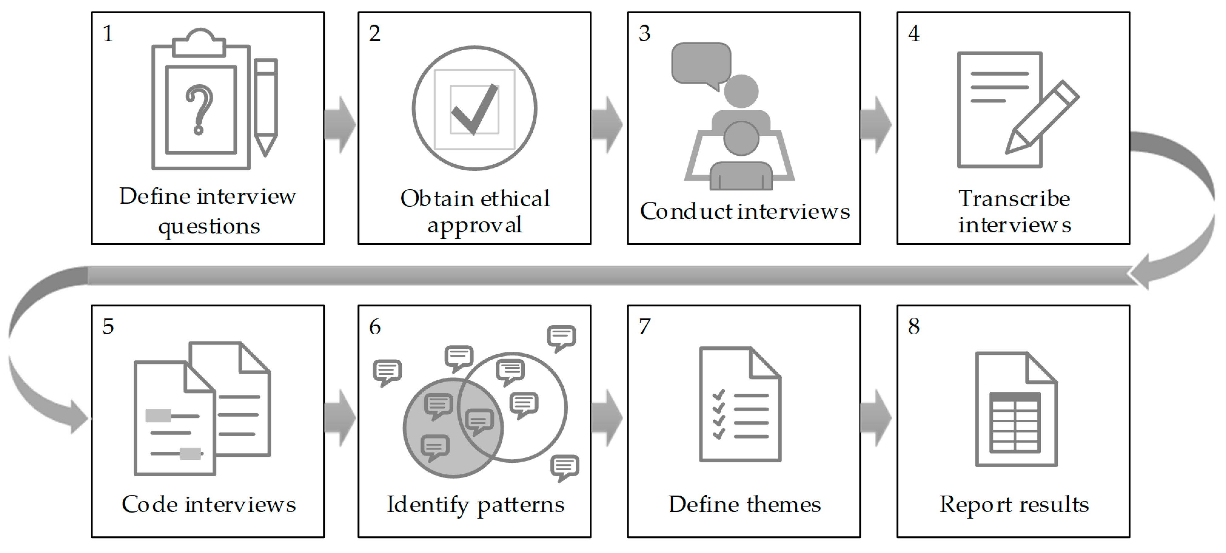 Climate 07 00090 g002 Climate 07 00090 g002