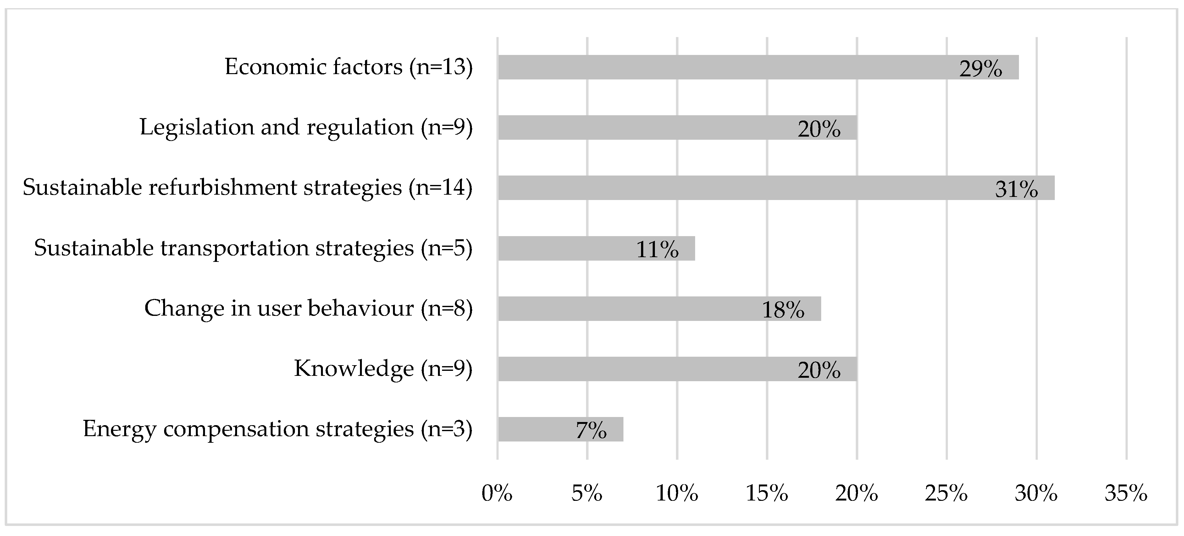 Climate 07 00090 g003 Climate 07 00090 g003