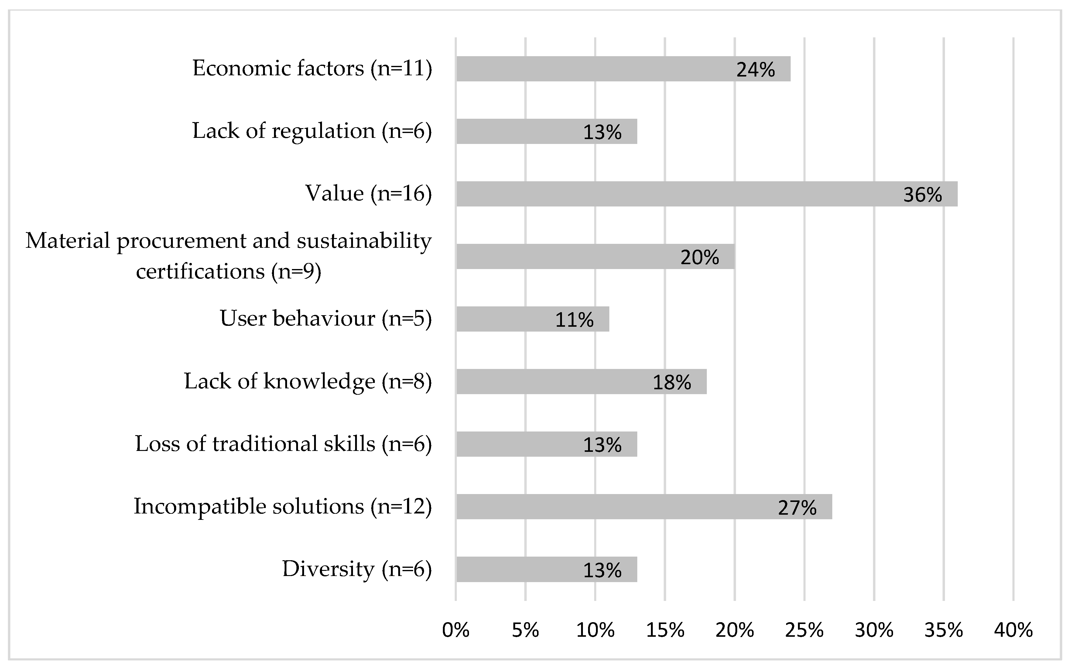 Climate 07 00090 g004 Climate 07 00090 g004