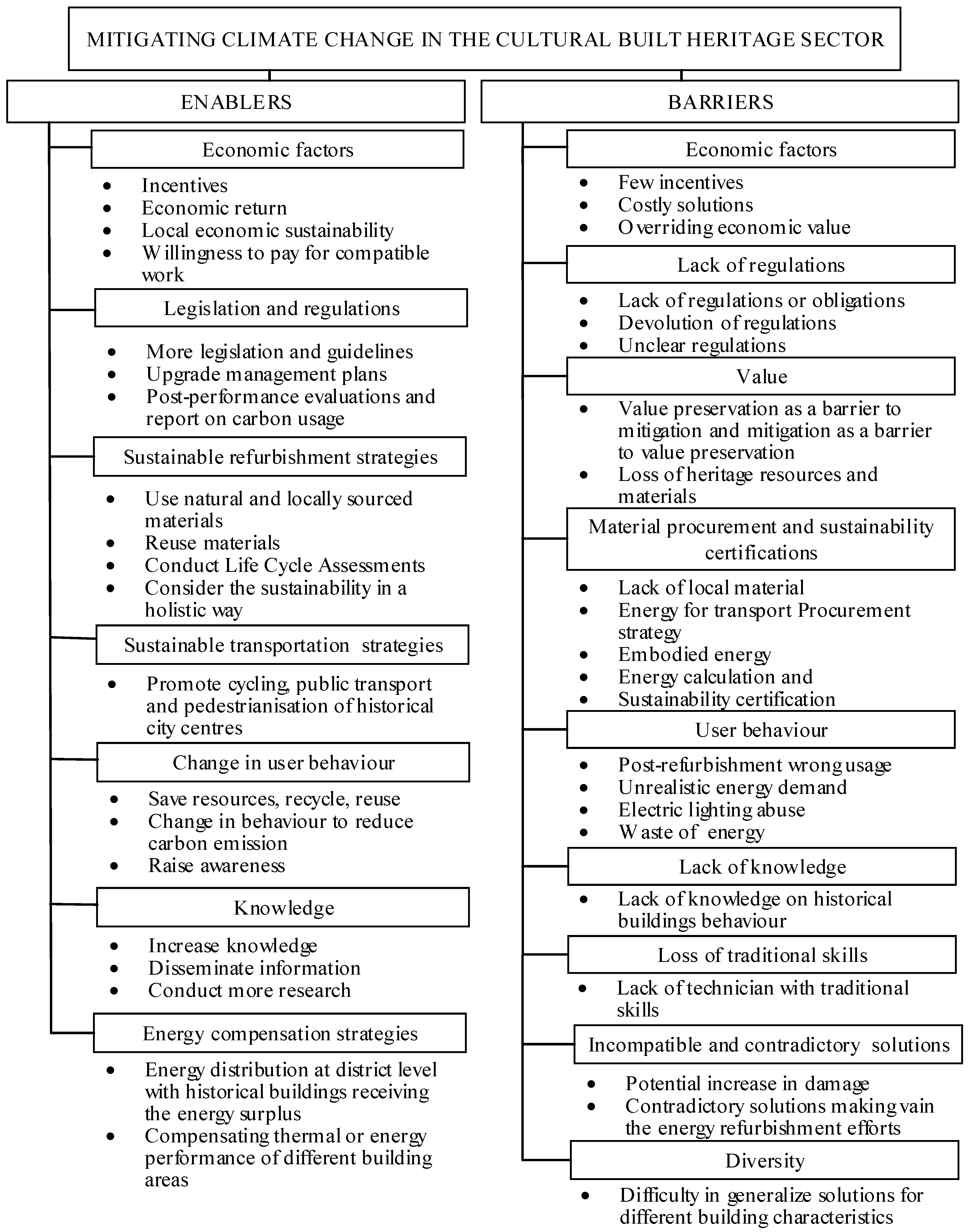 Climate 07 00090 g005 Climate 07 00090 g005