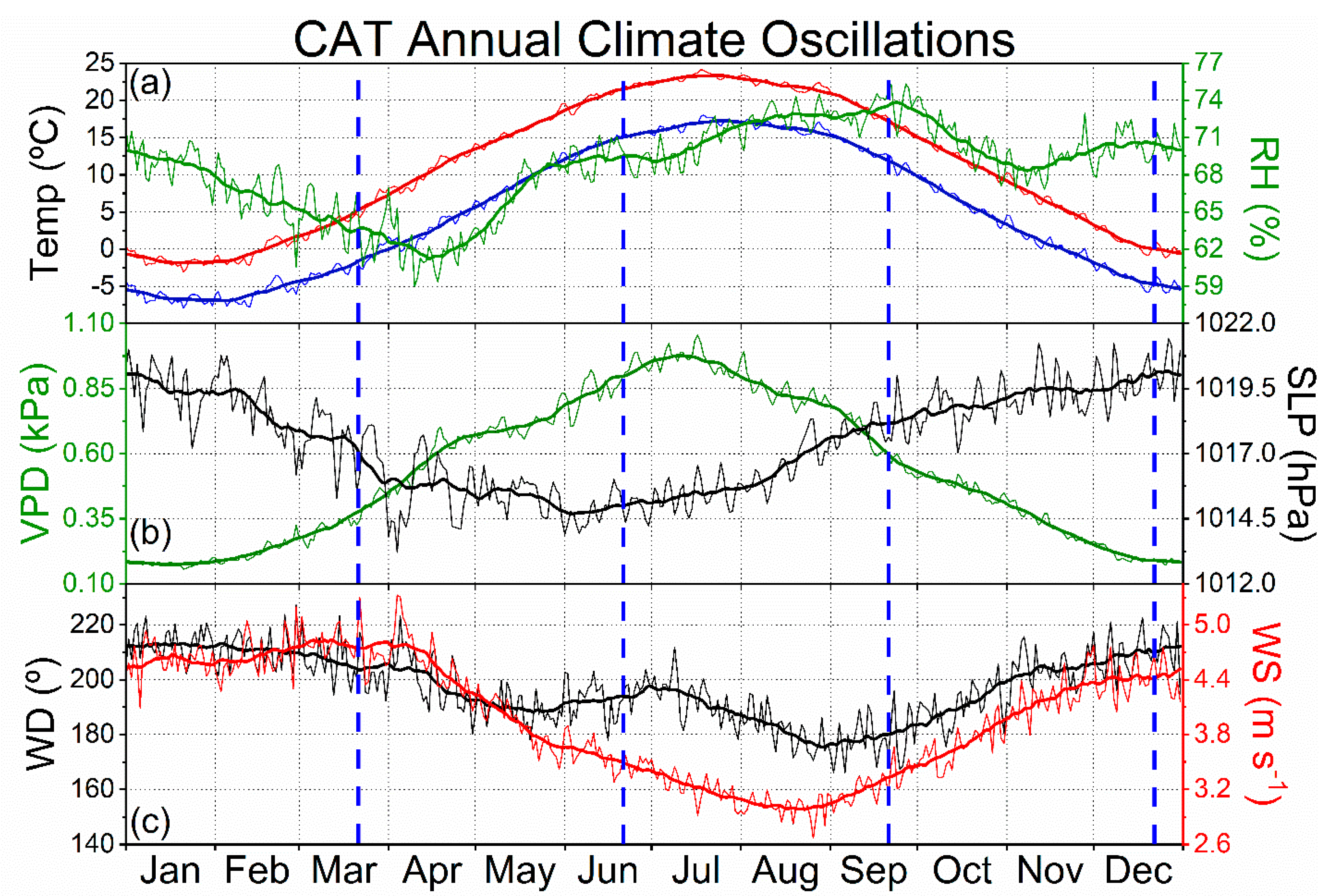 Climate 07 00091 g003