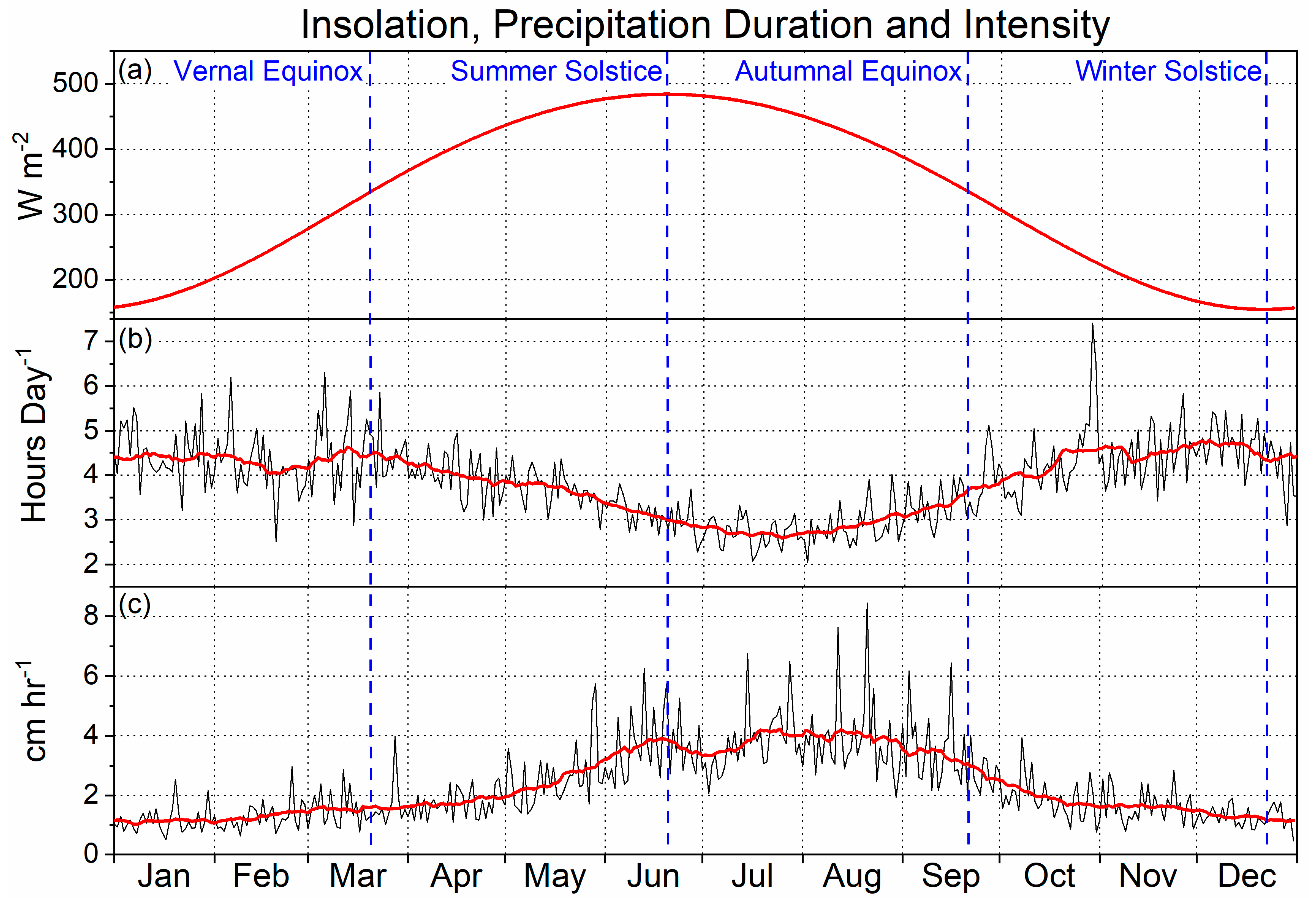 Climate 07 00091 g004