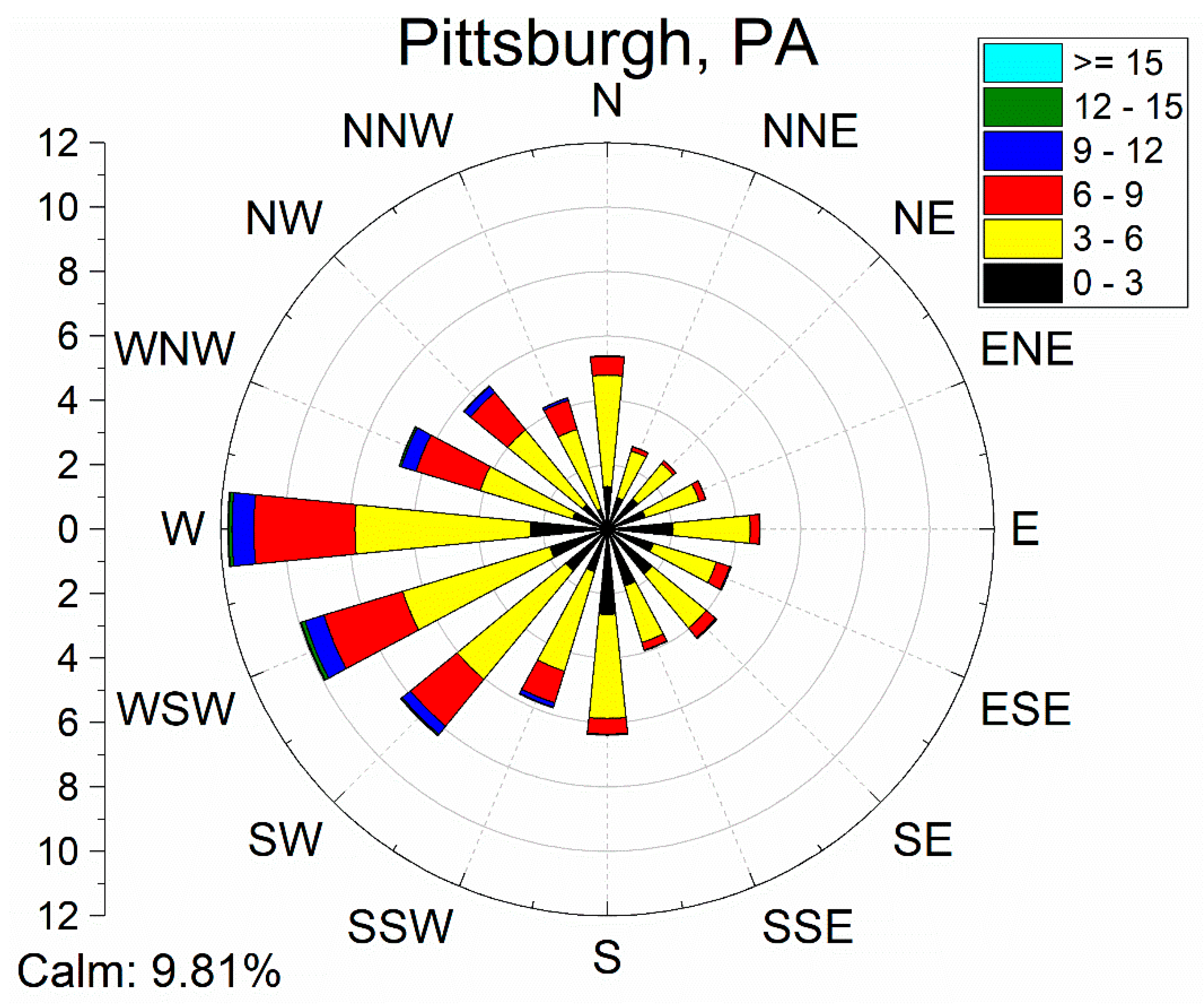 Observed Mesoscale Hydroclimate Variability of North America&rsquo;s 