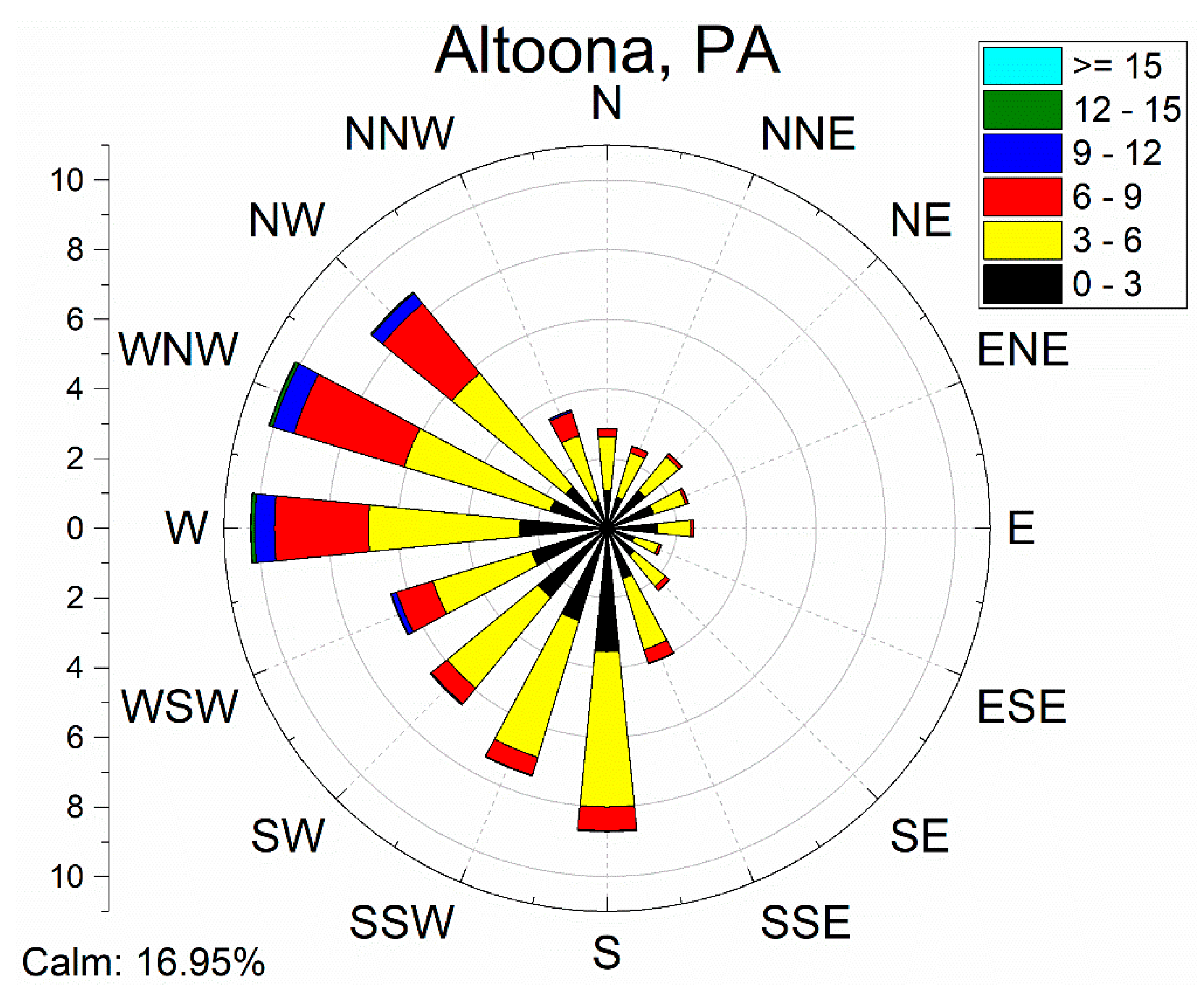 Climate 07 00091 g0a4