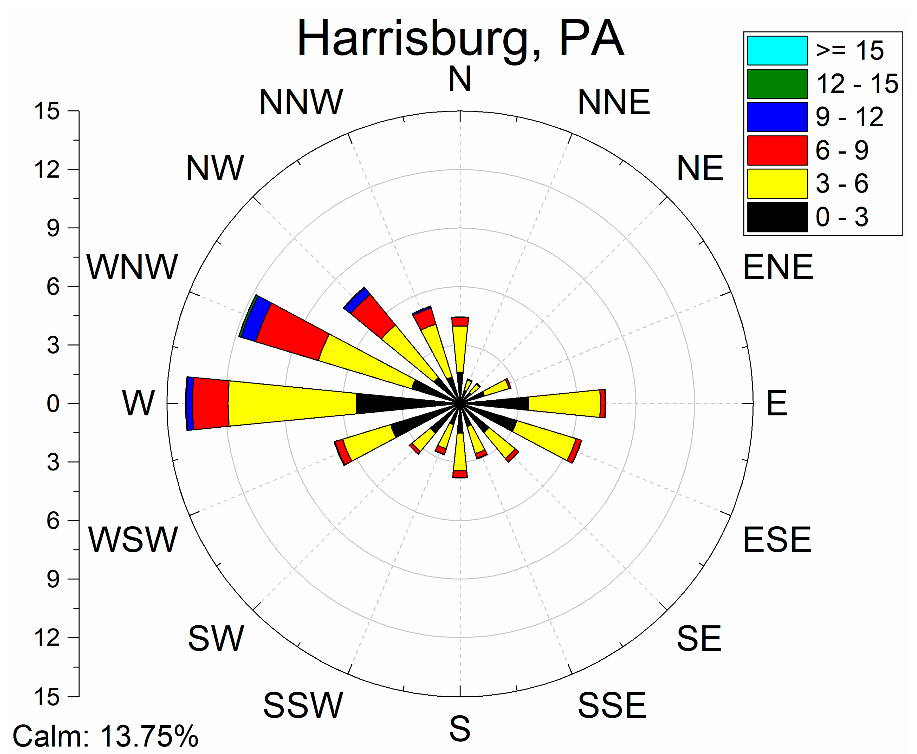 Prevailing Wind Direction By Zip Code Climate | Free Full-Text | Observed Mesoscale Hydroclimate Variability Of  North America's Allegheny Mountains At 40.2° N | Html