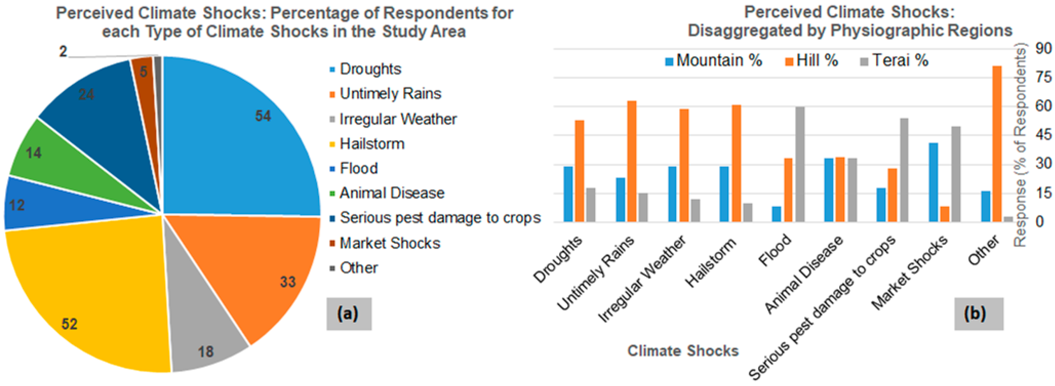 Climate 07 00092 g004