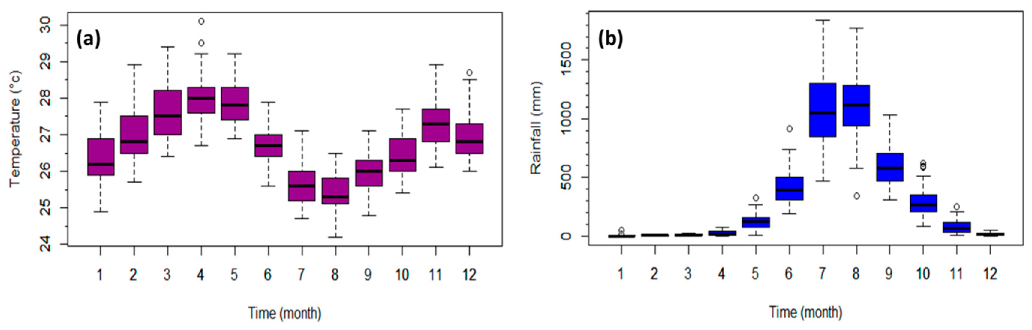 Climate 07 00093 g004