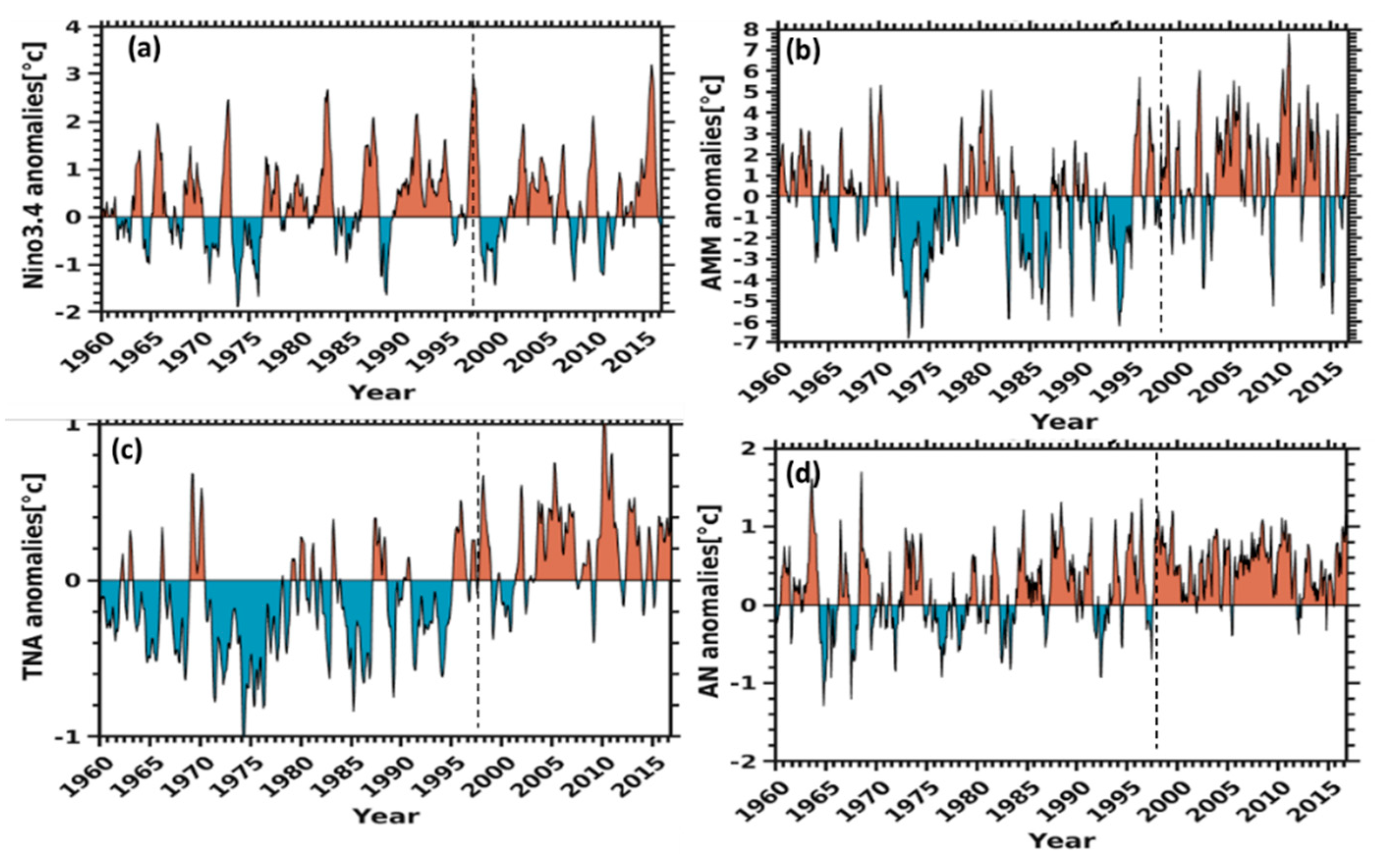 Climate 07 00093 g007