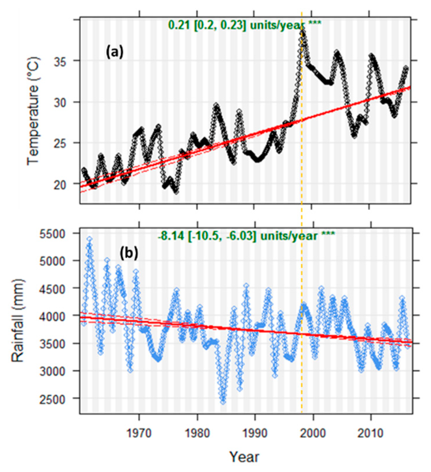 Climate 07 00093 g009